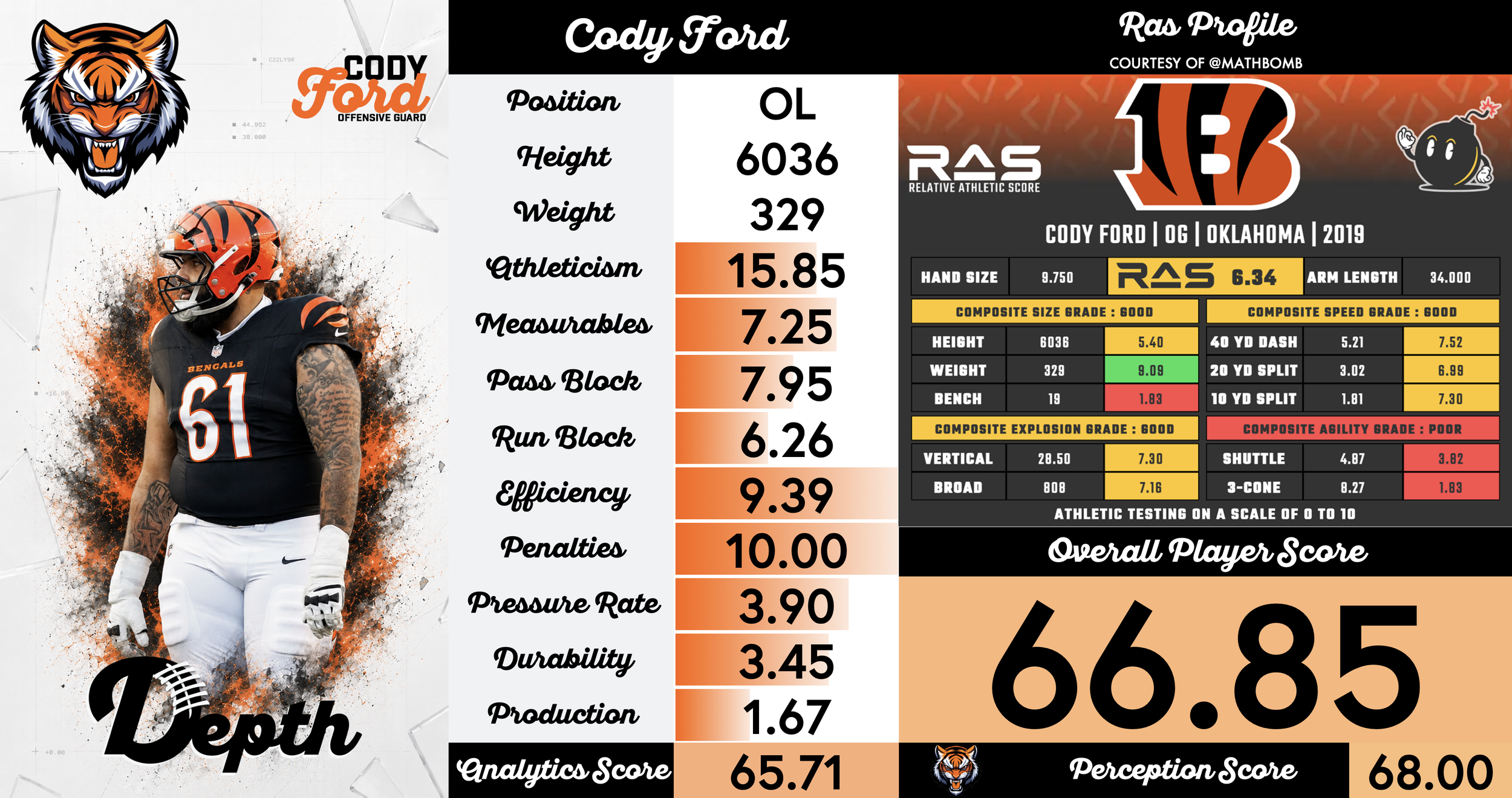 Cody Ford Player Profile