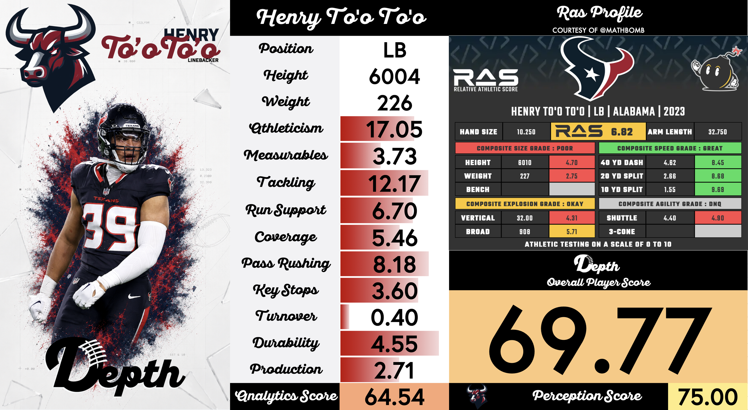 Henry To'o To'o Player Profile