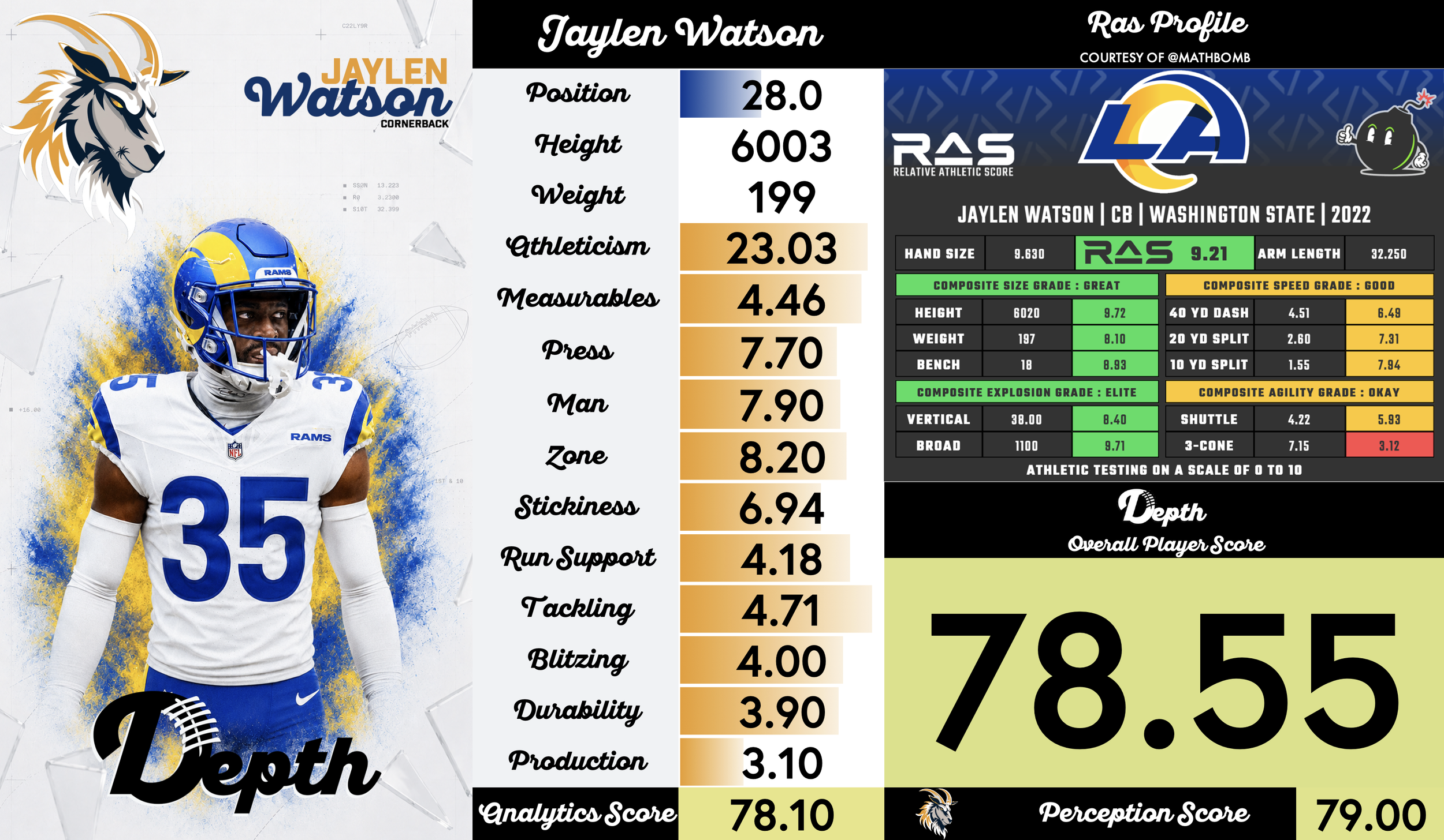 Jaylen Watson Player Profile