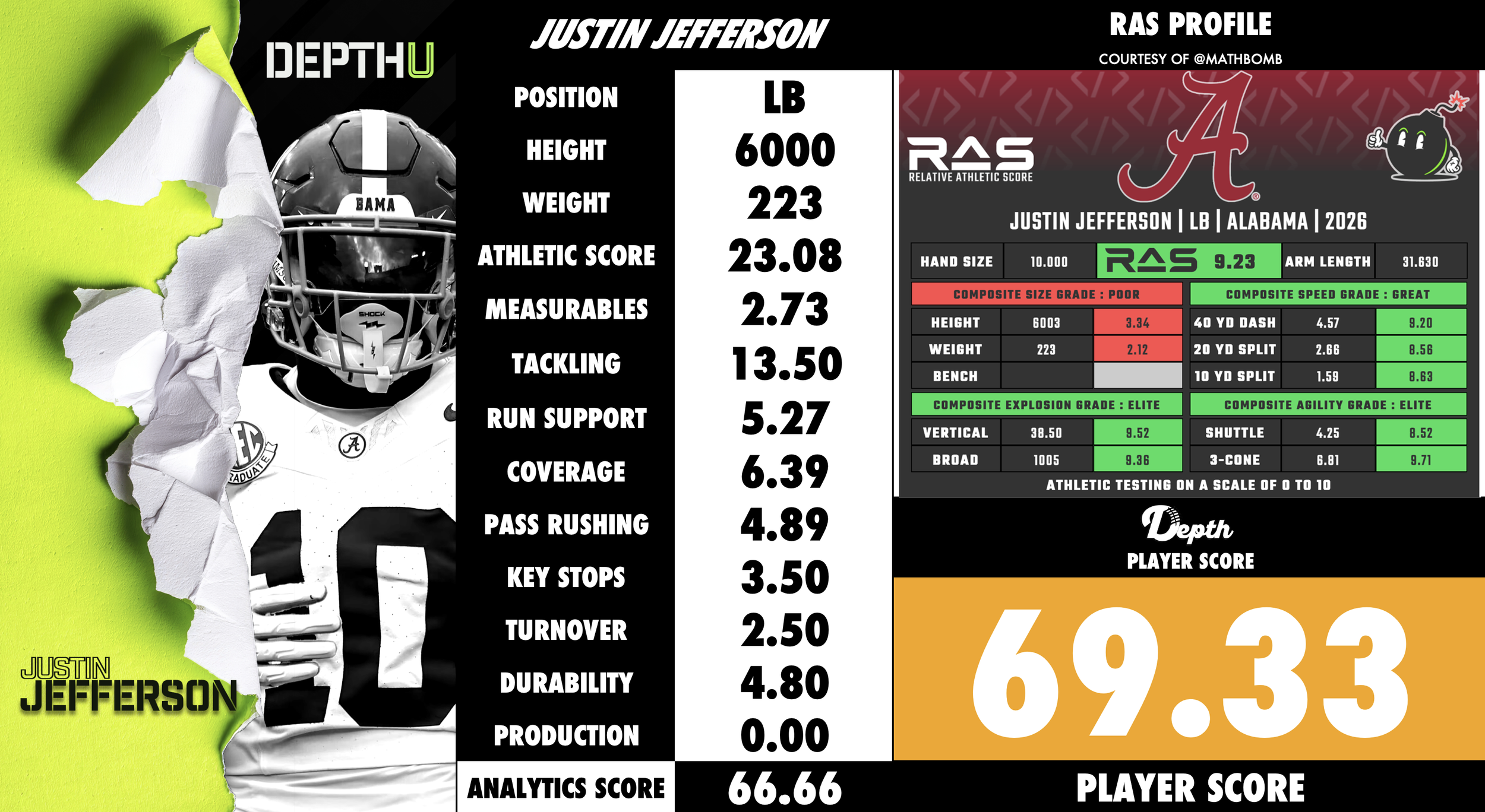 Justin Jefferson Player Profile