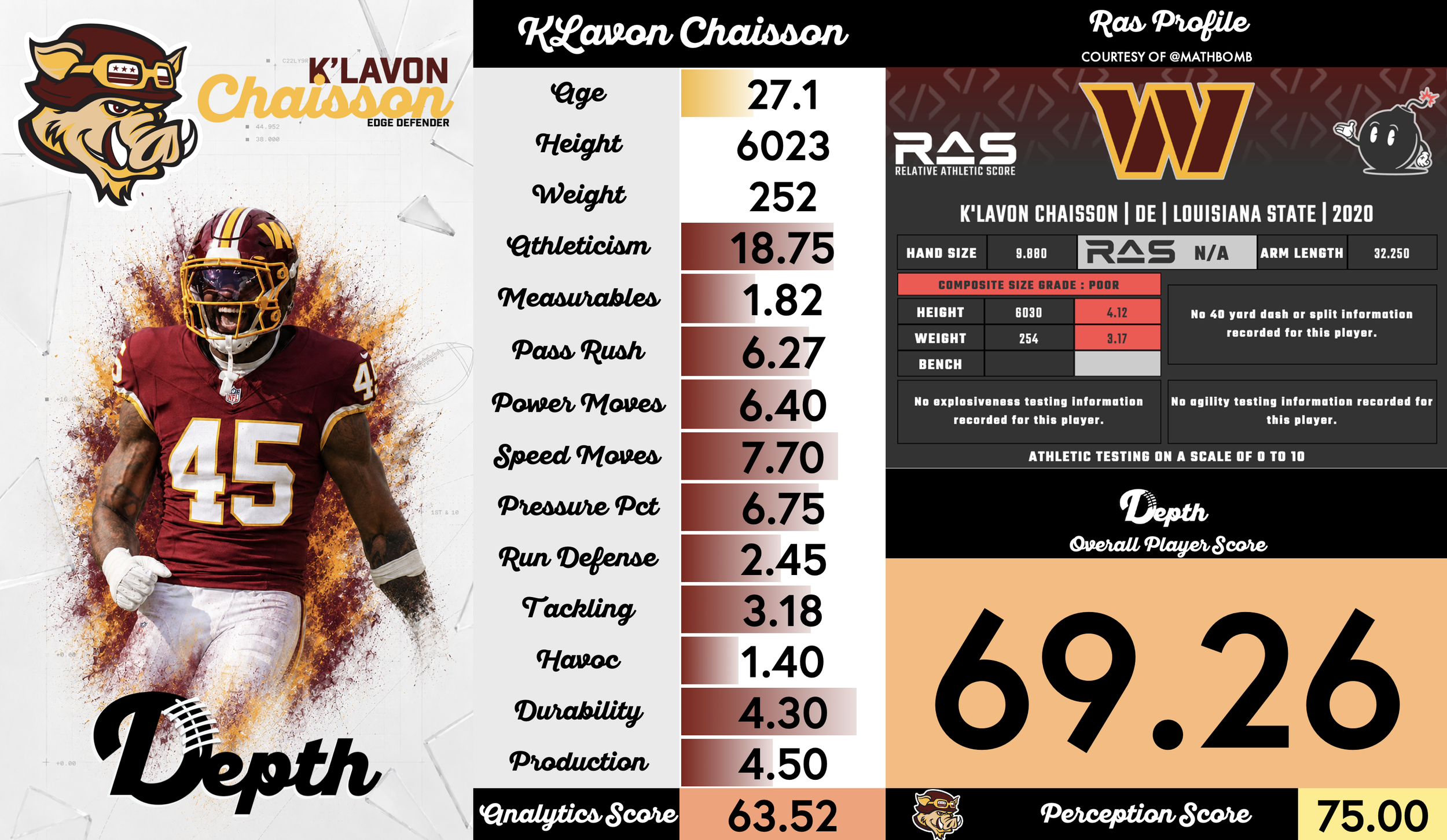 K'Lavon Chaisson Player Profile