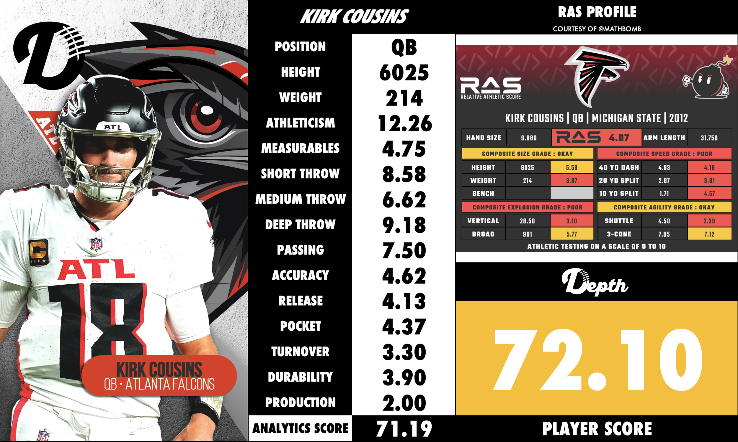 Kirk Cousins Player Profile