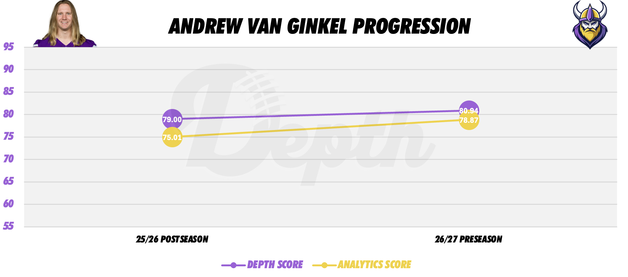 Andrew Van Ginkel Player Progression