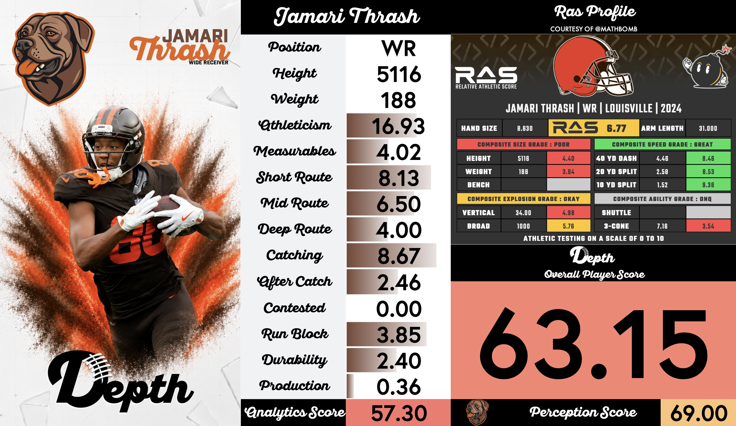 Jamari Thrash Player Profile