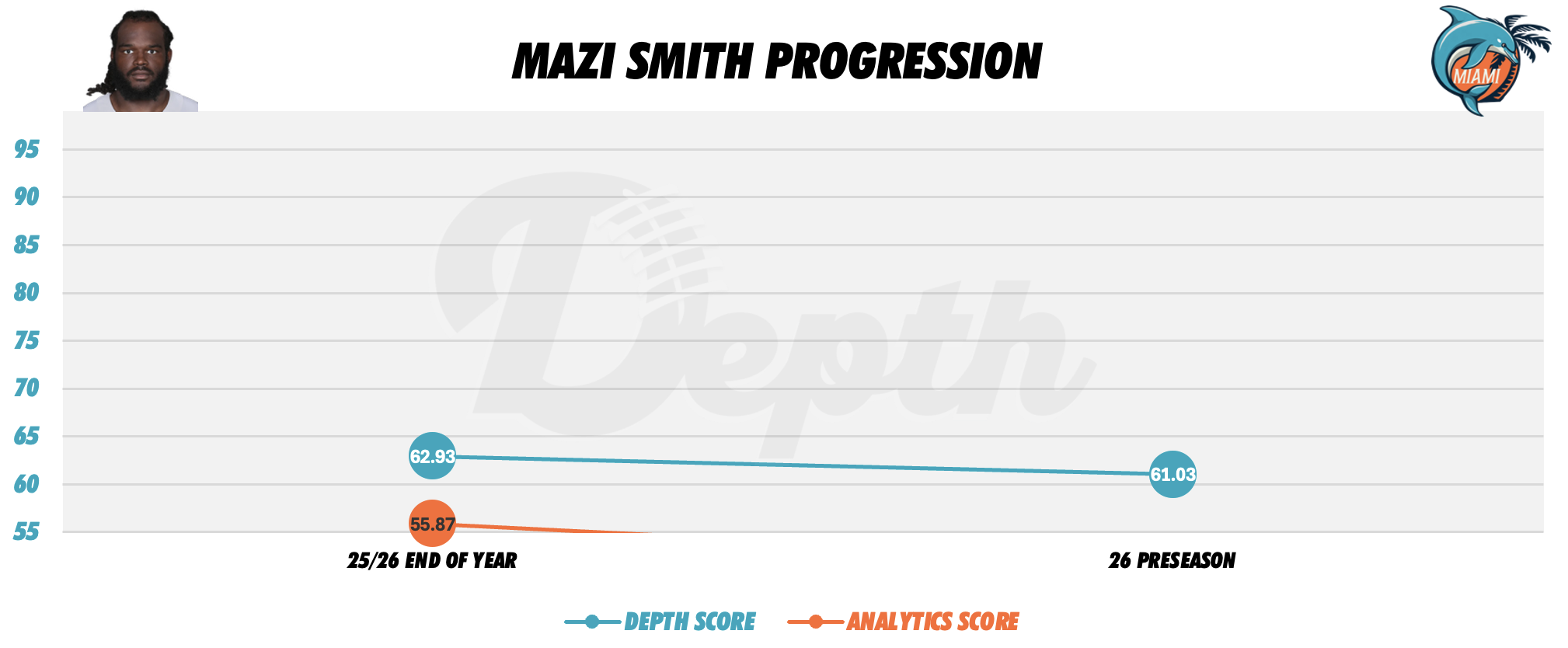Mazi Smith Player Progression