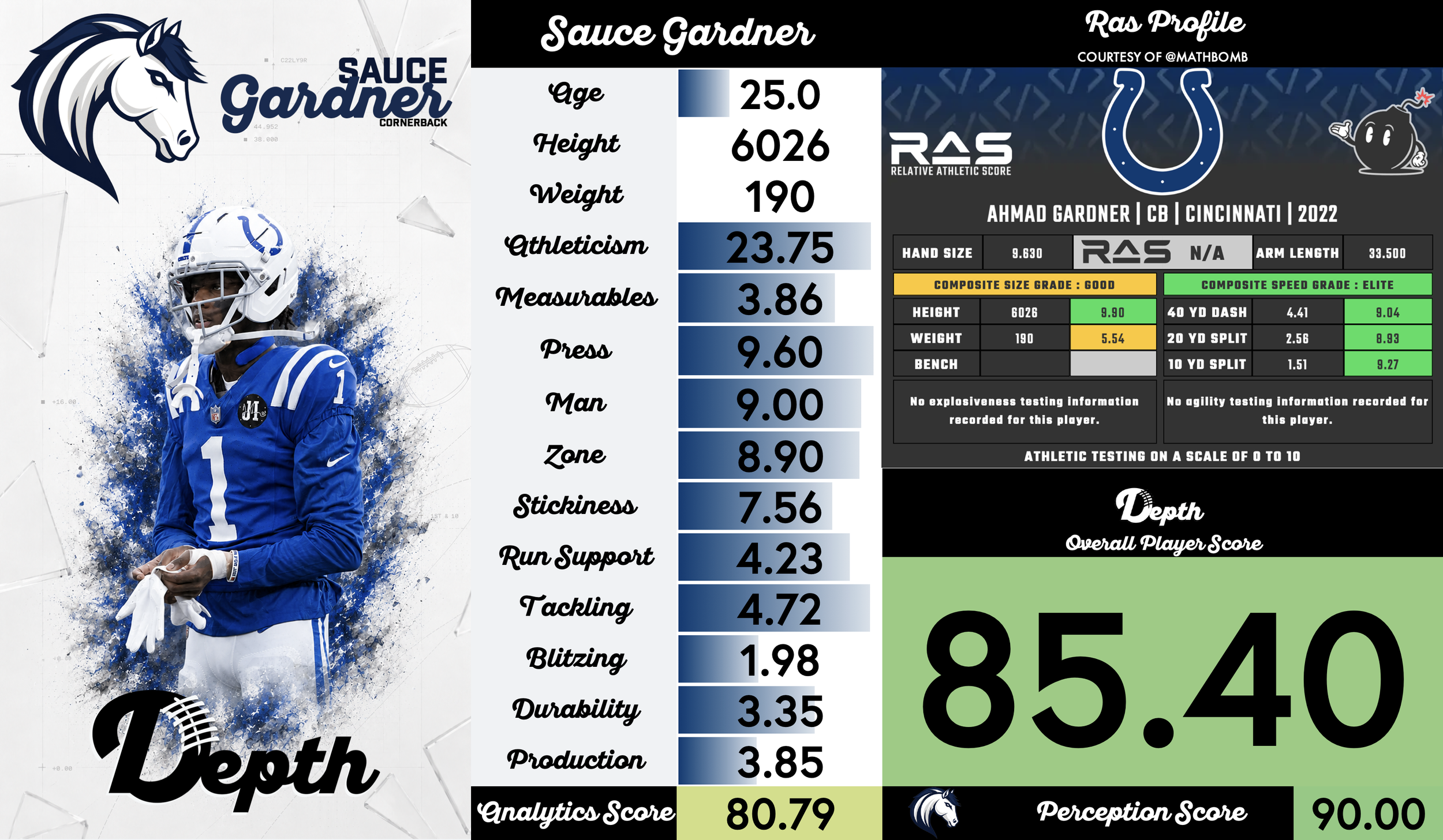 Sauce Gardner Player Profile