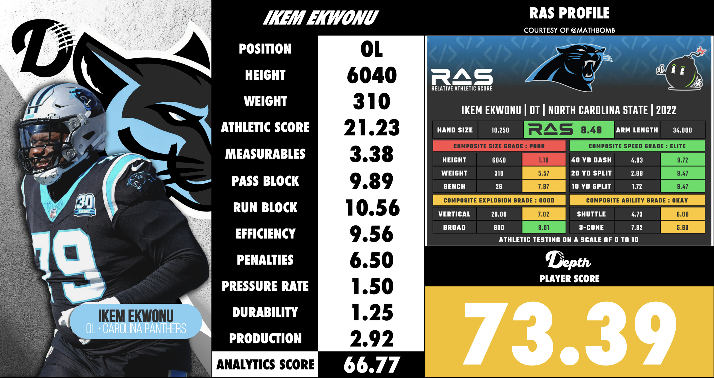 Ikem Ekwonu Player Profile