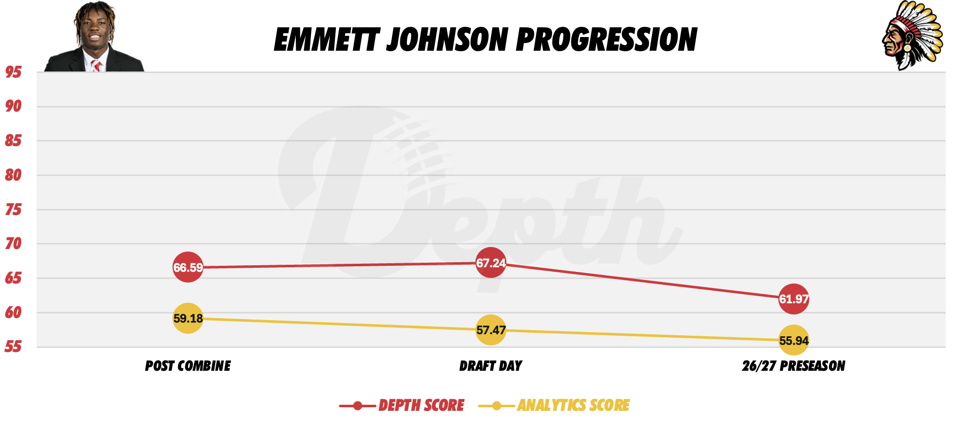 Emmett Johnson Player Profile