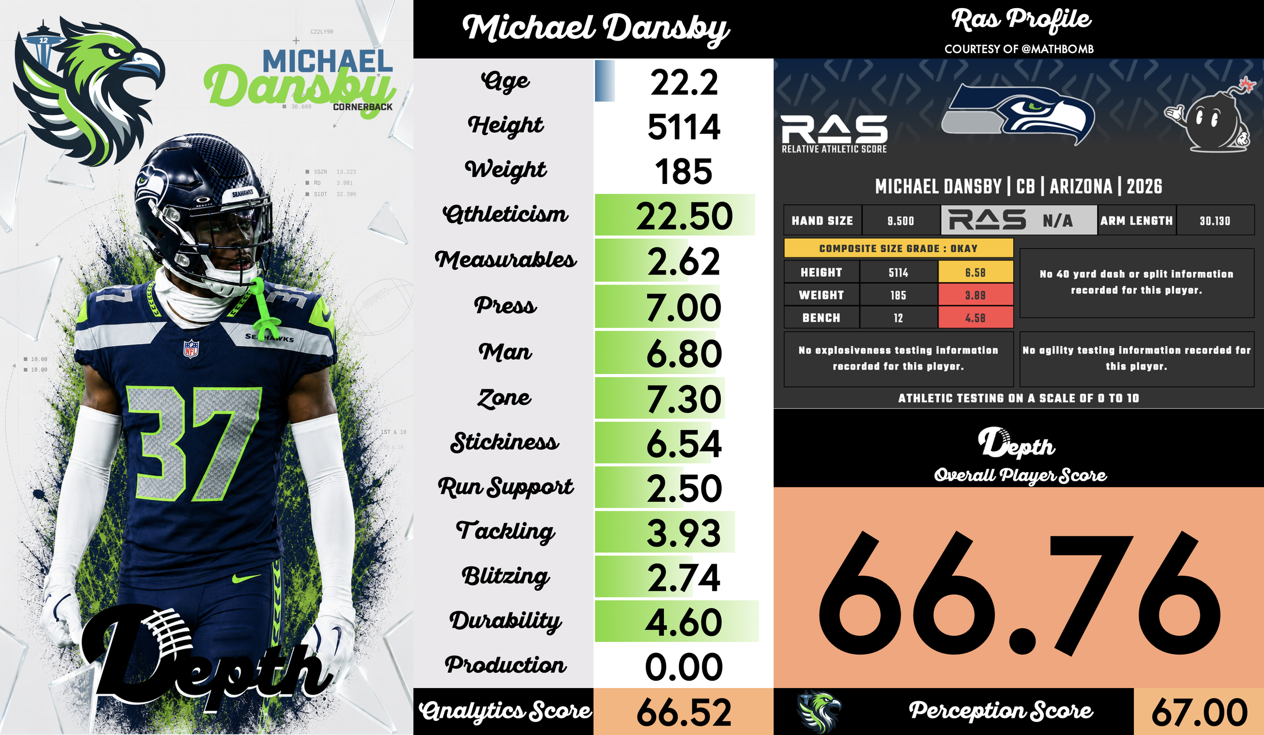 Michael Dansby Player Profile