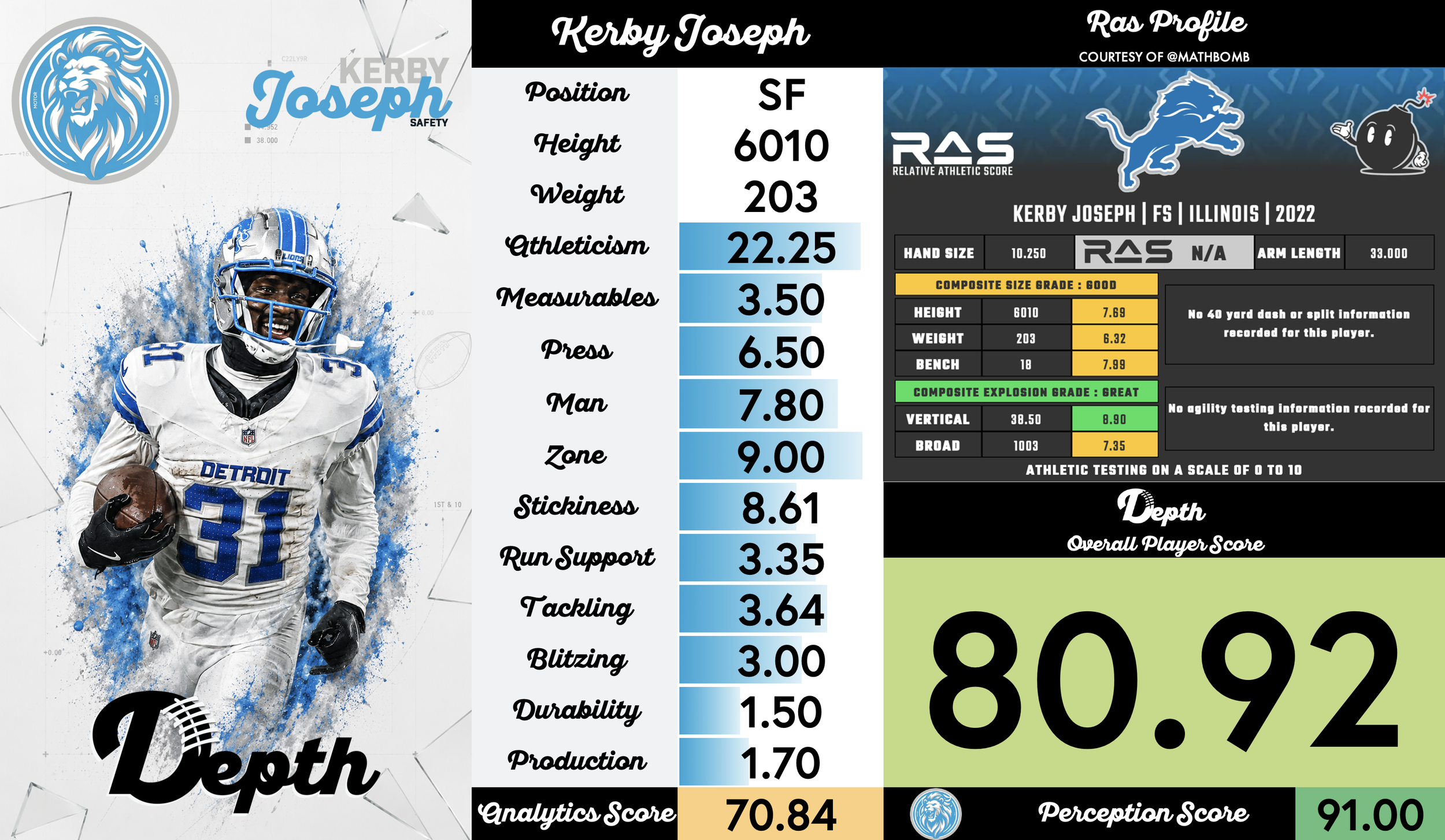 Kerby Joseph Player Profile
