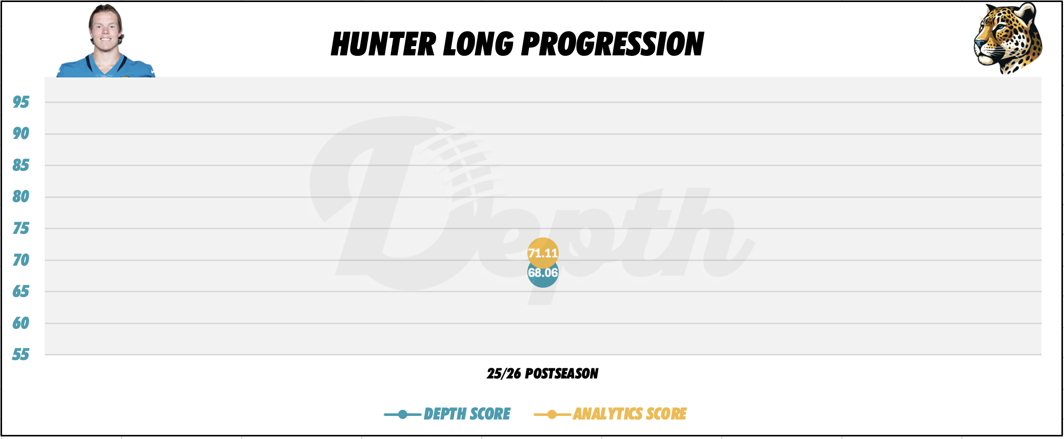 Hunter Long Player Progression