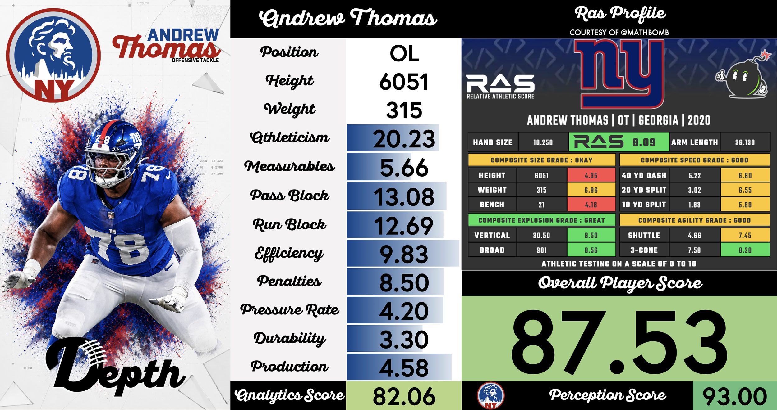 Andrew Thomas Player Profile