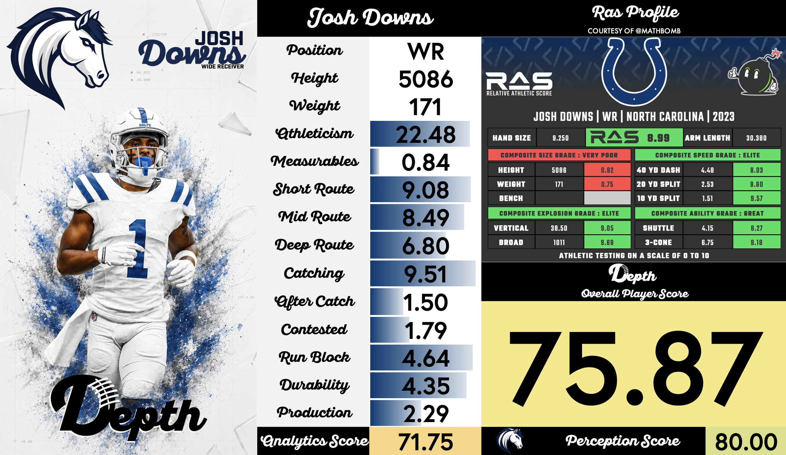 Josh Downs Player Profile