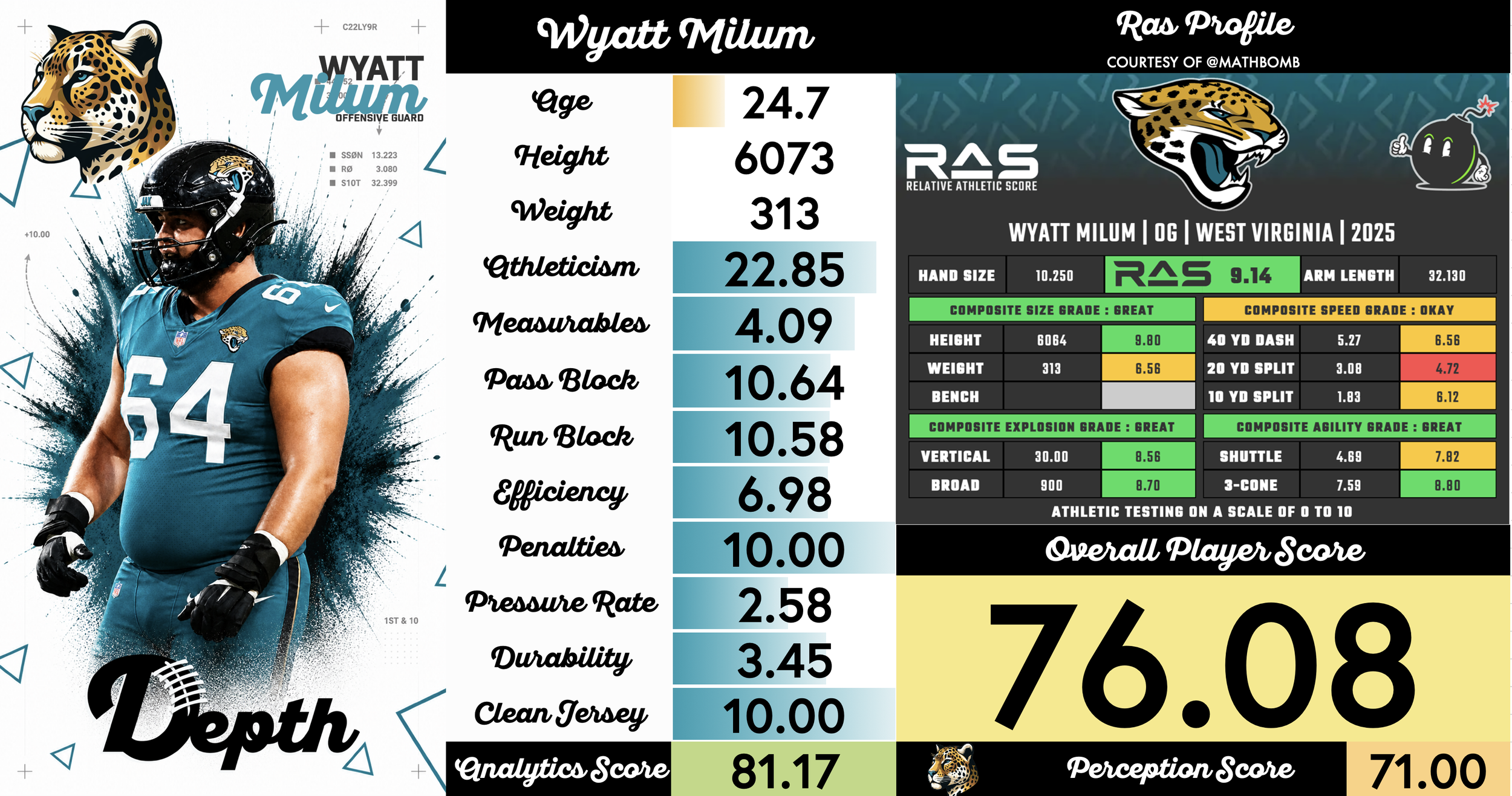 Wyatt Milum Player Profile