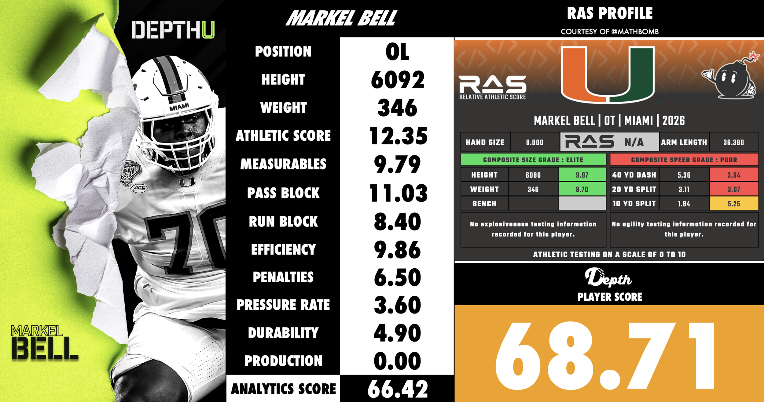 Markel Bell Player Profile