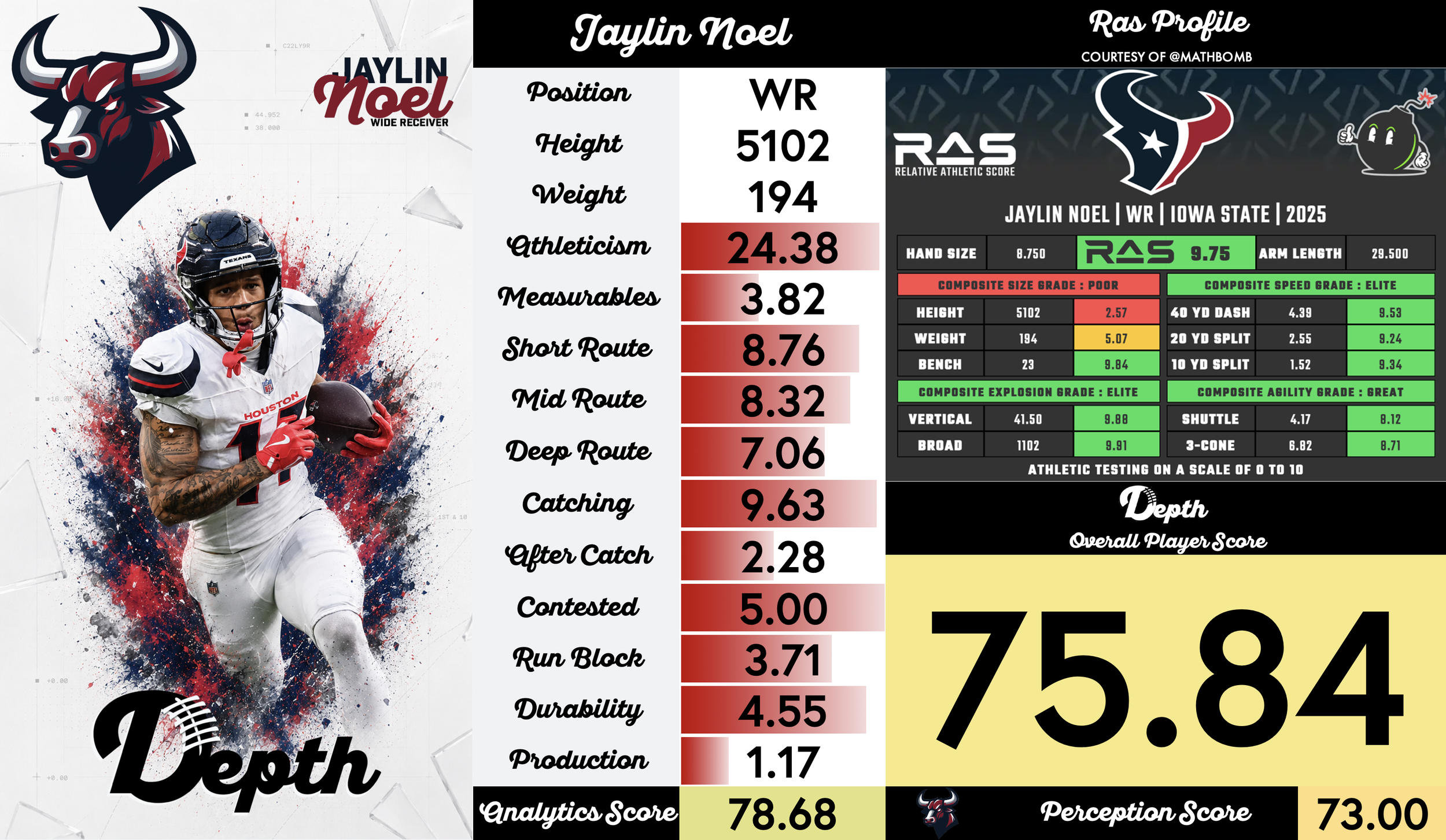 Jaylin Noel Player Profile