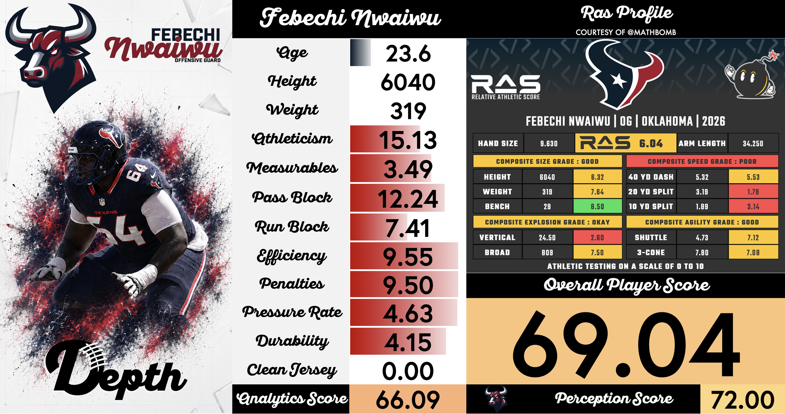 Febechi Nwaiwu Player Profile