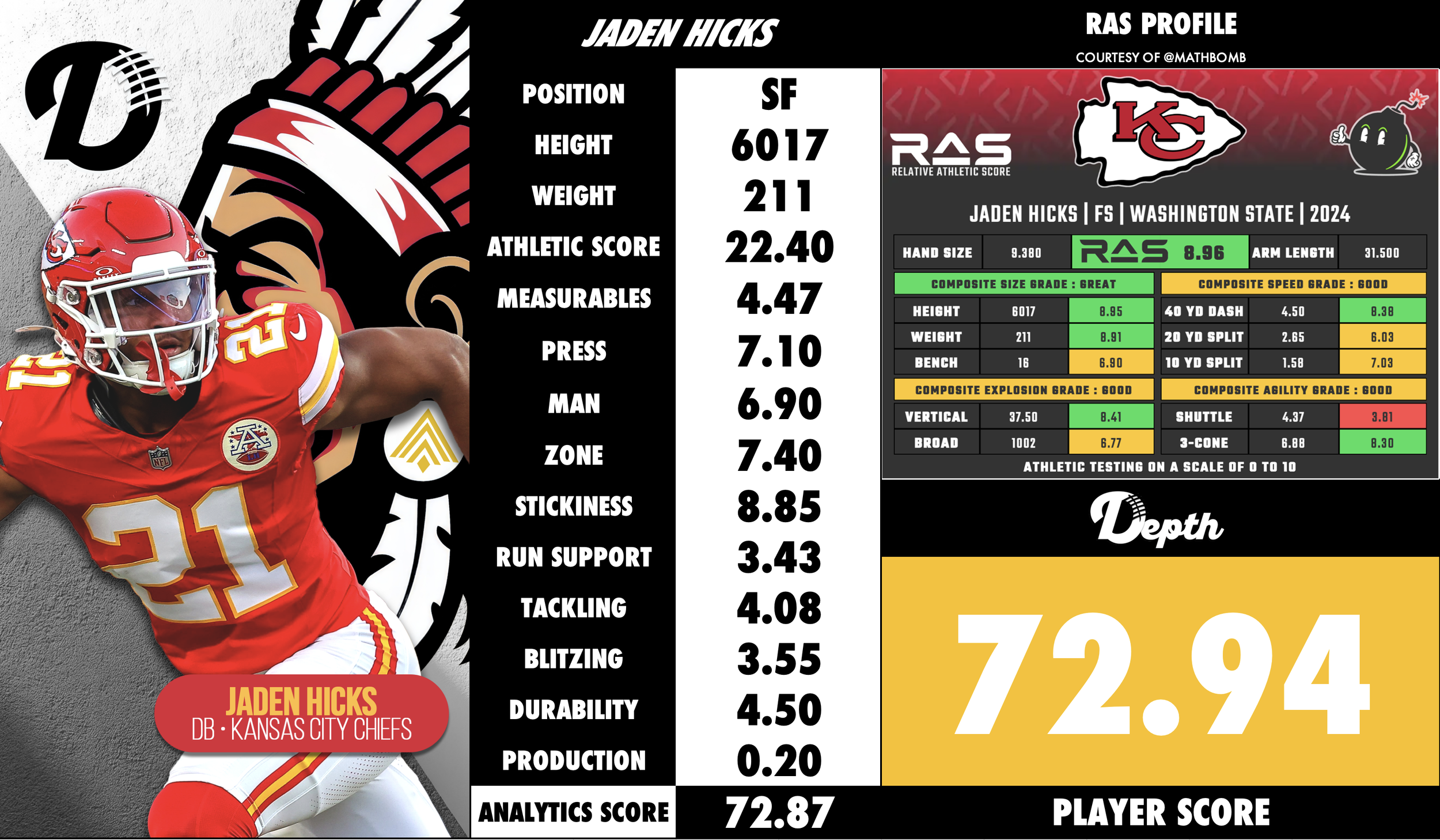 Jaden Hicks Player Profile