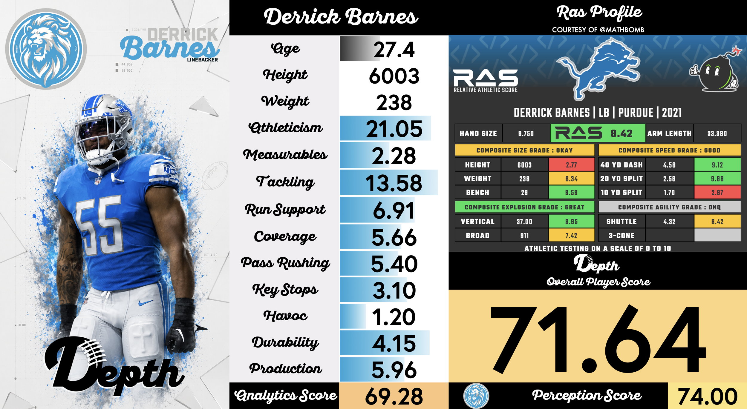 Derrick Barnes Player Profile