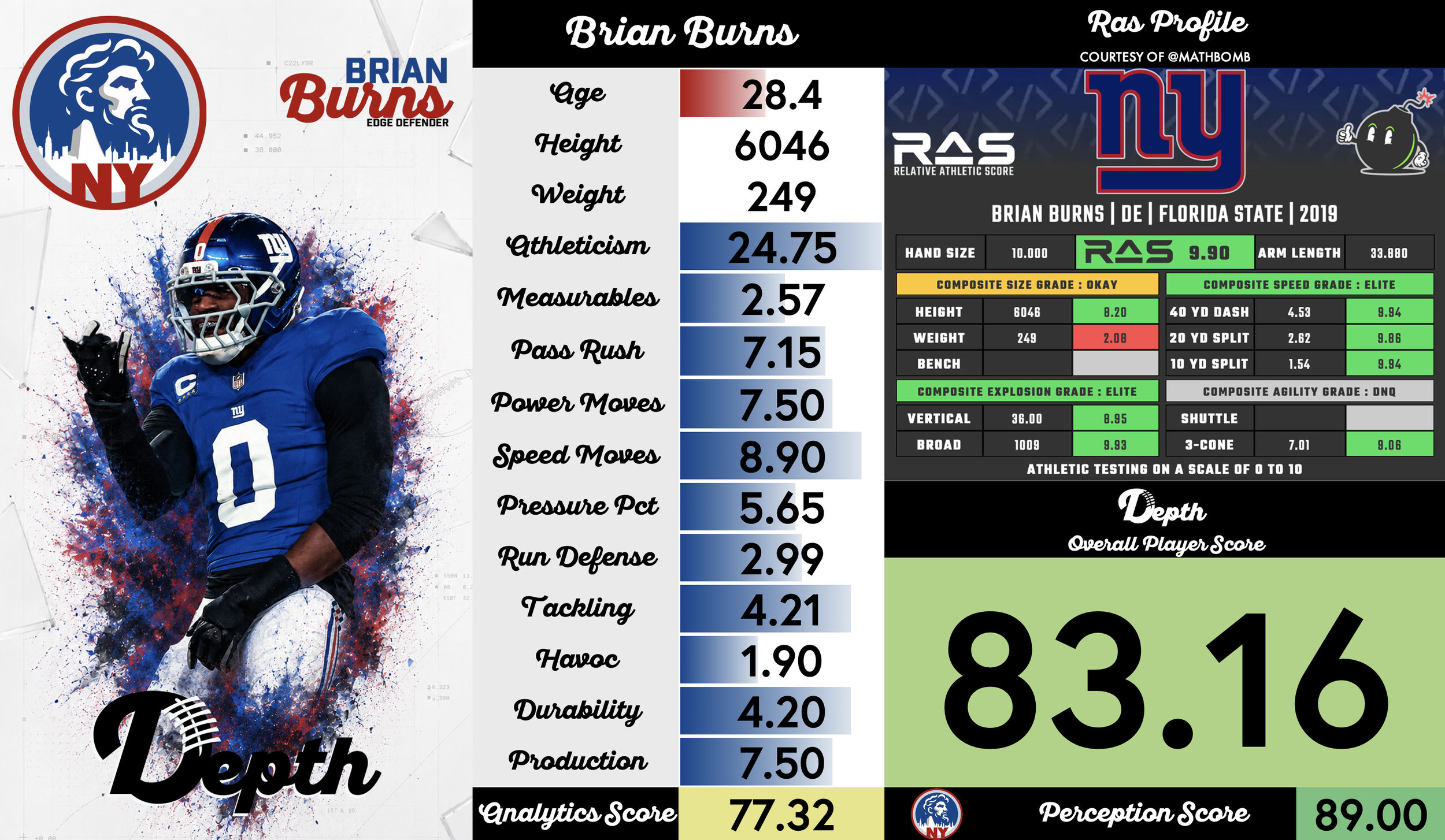 Brian Burns Player Profile
