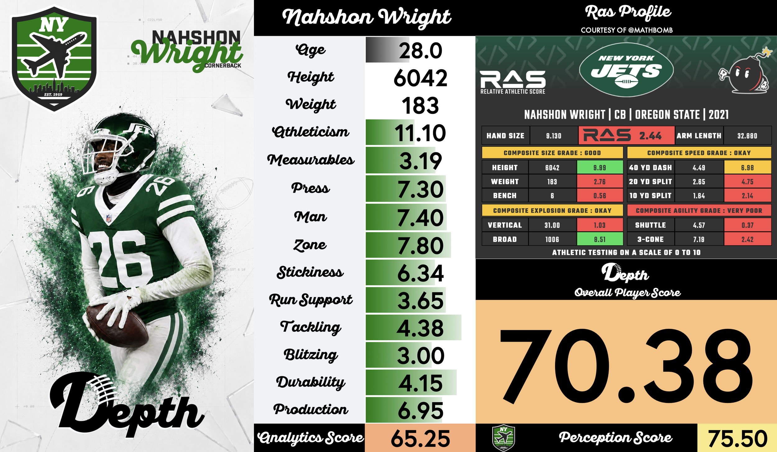 Nahshon Wright Player Profile