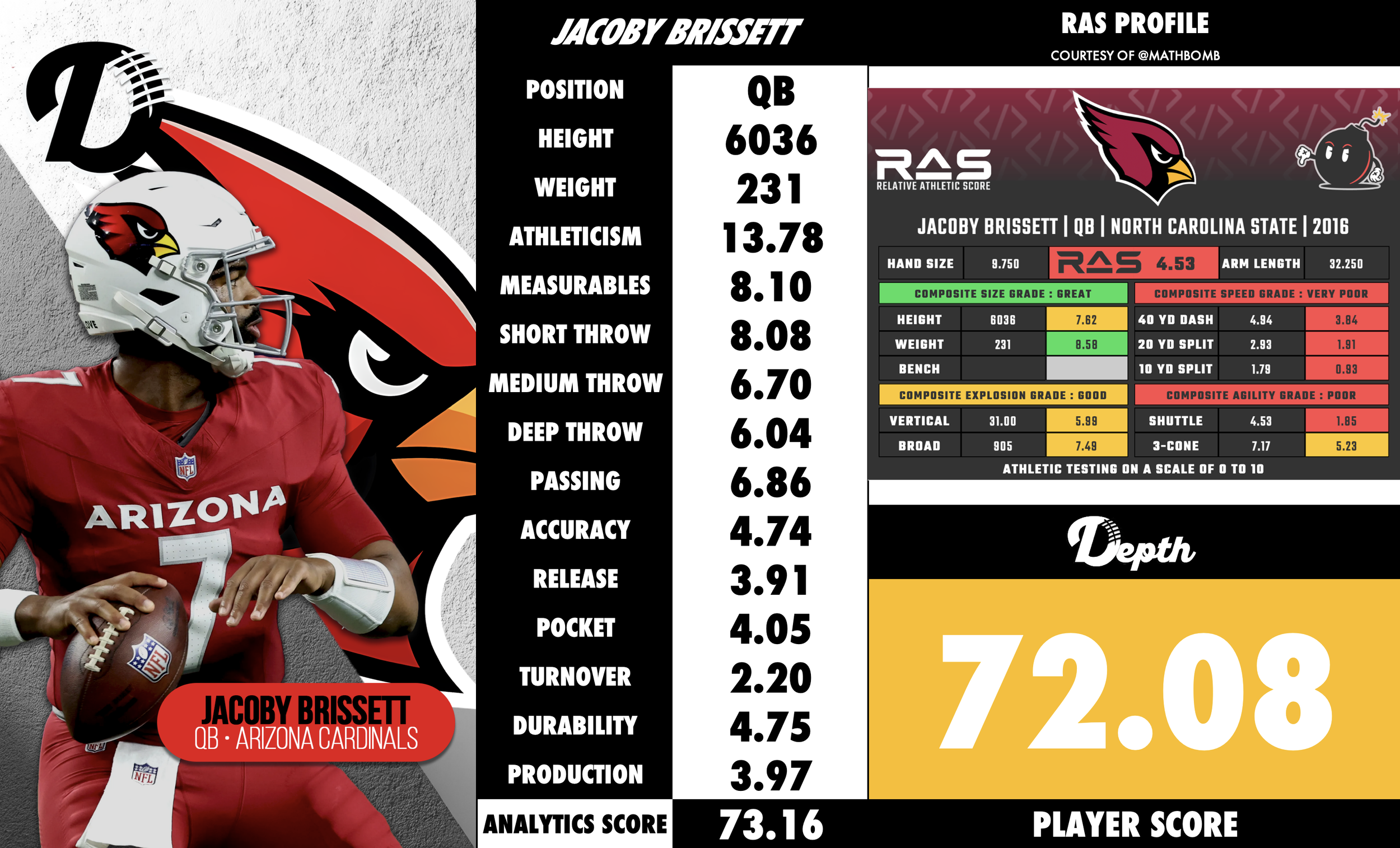 Jacoby Brissett Player Profile