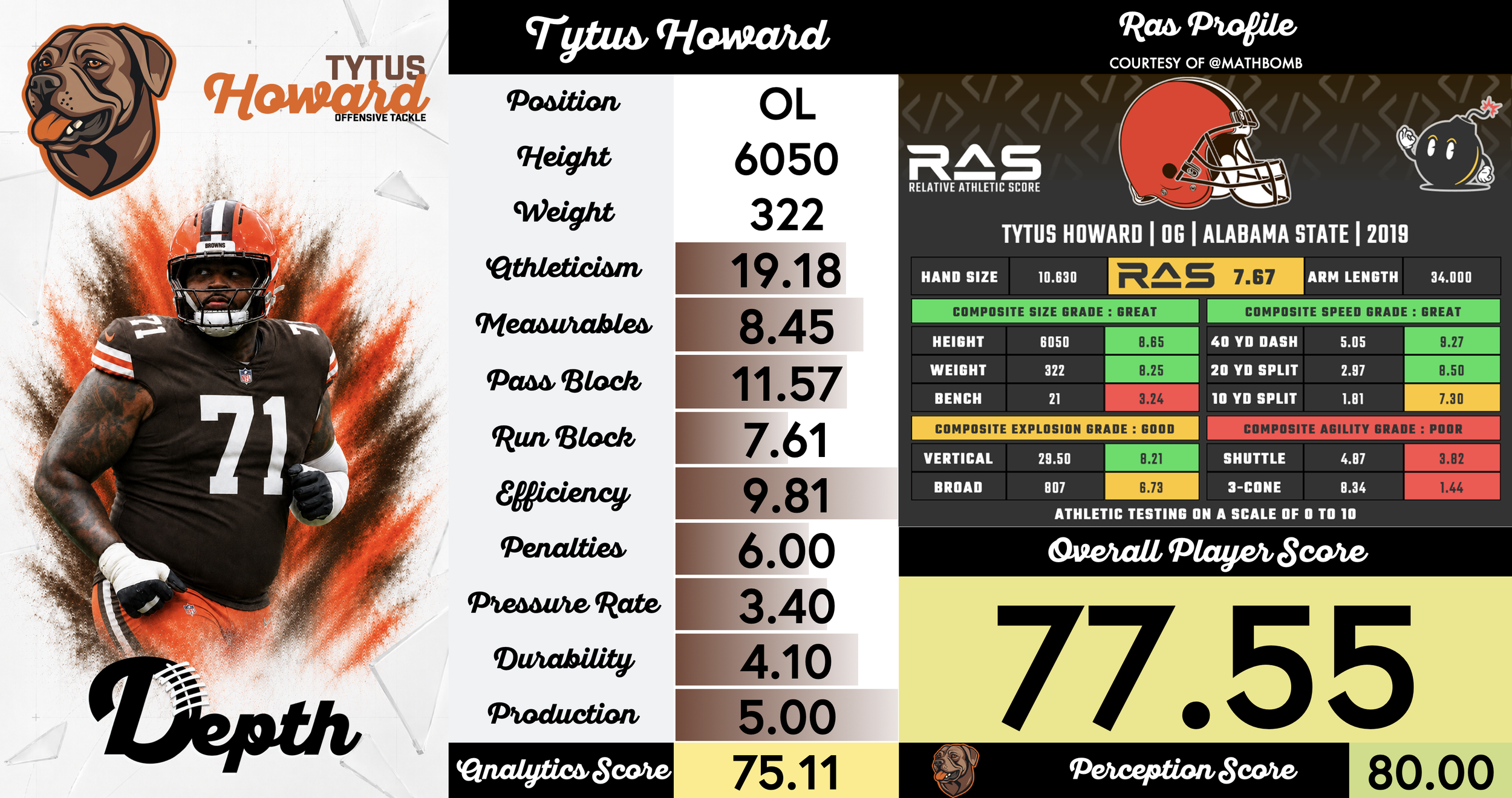 Tytus Howard Player Profile