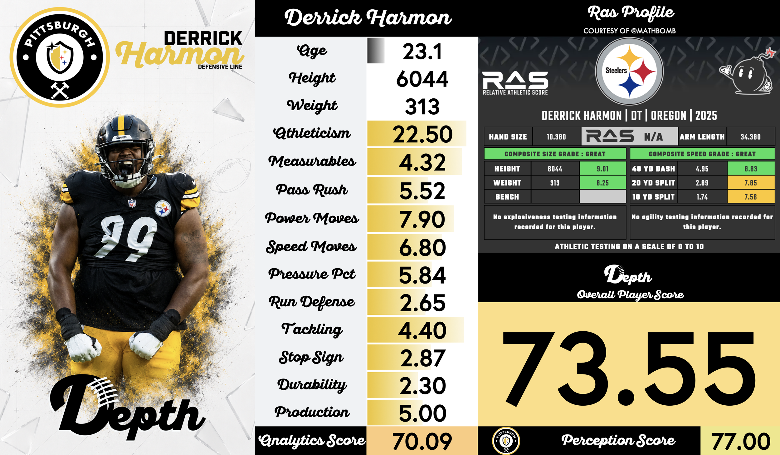 Derrick Harmon Player Profile