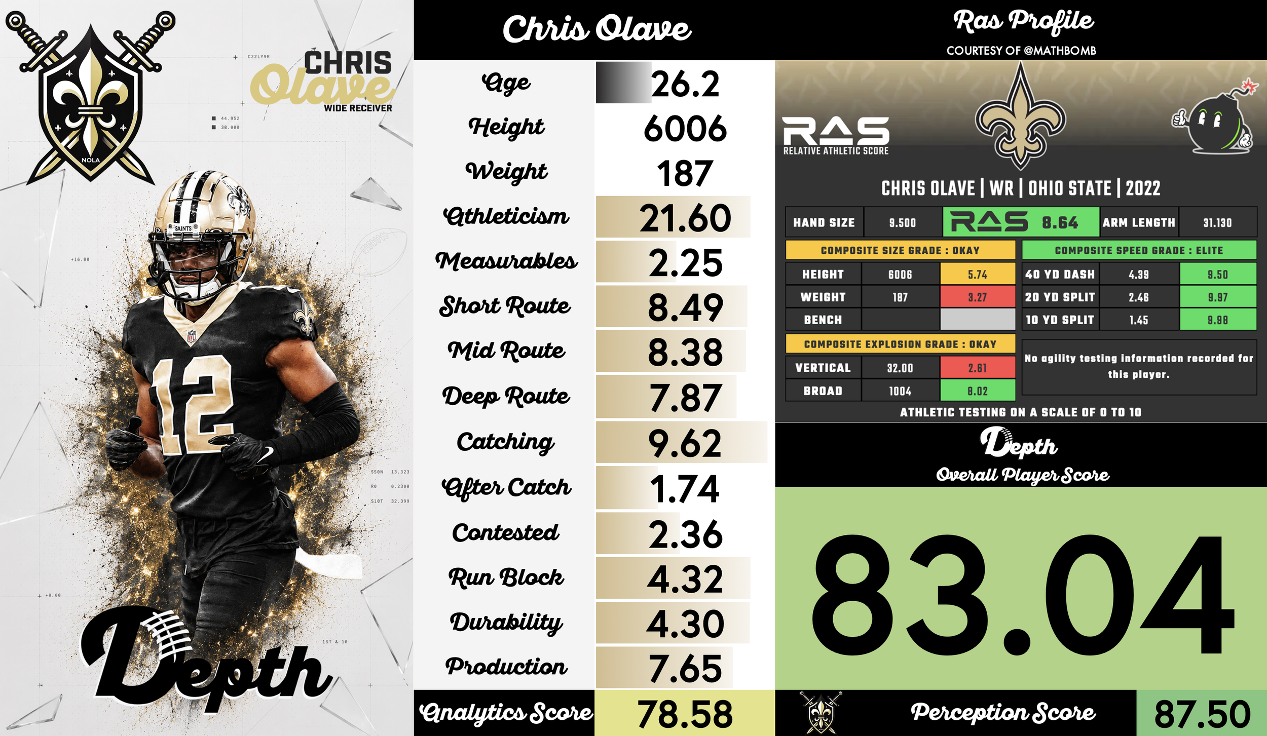 Chris Olave Player Profile