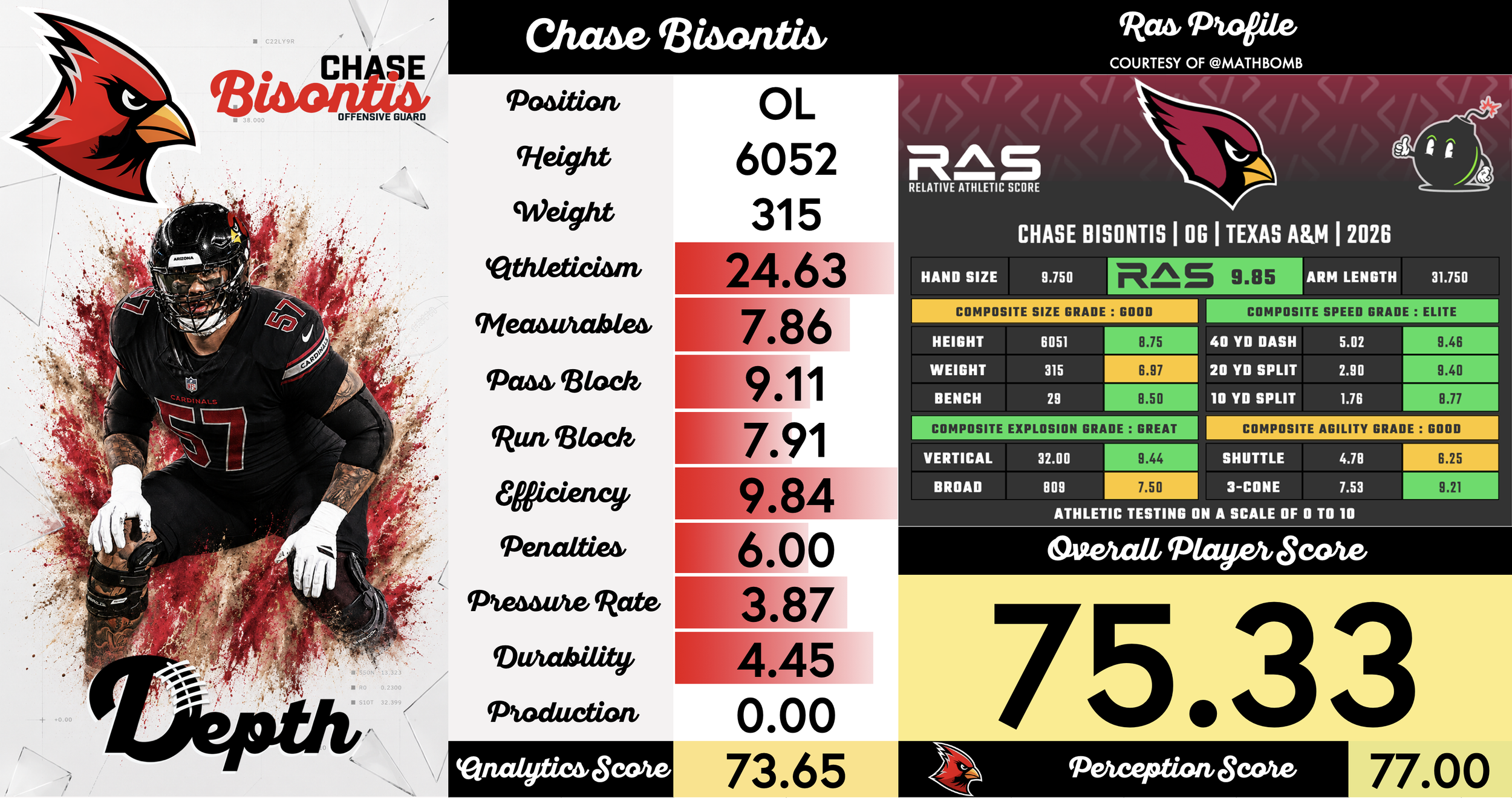 Chase Bisontis Player Profile