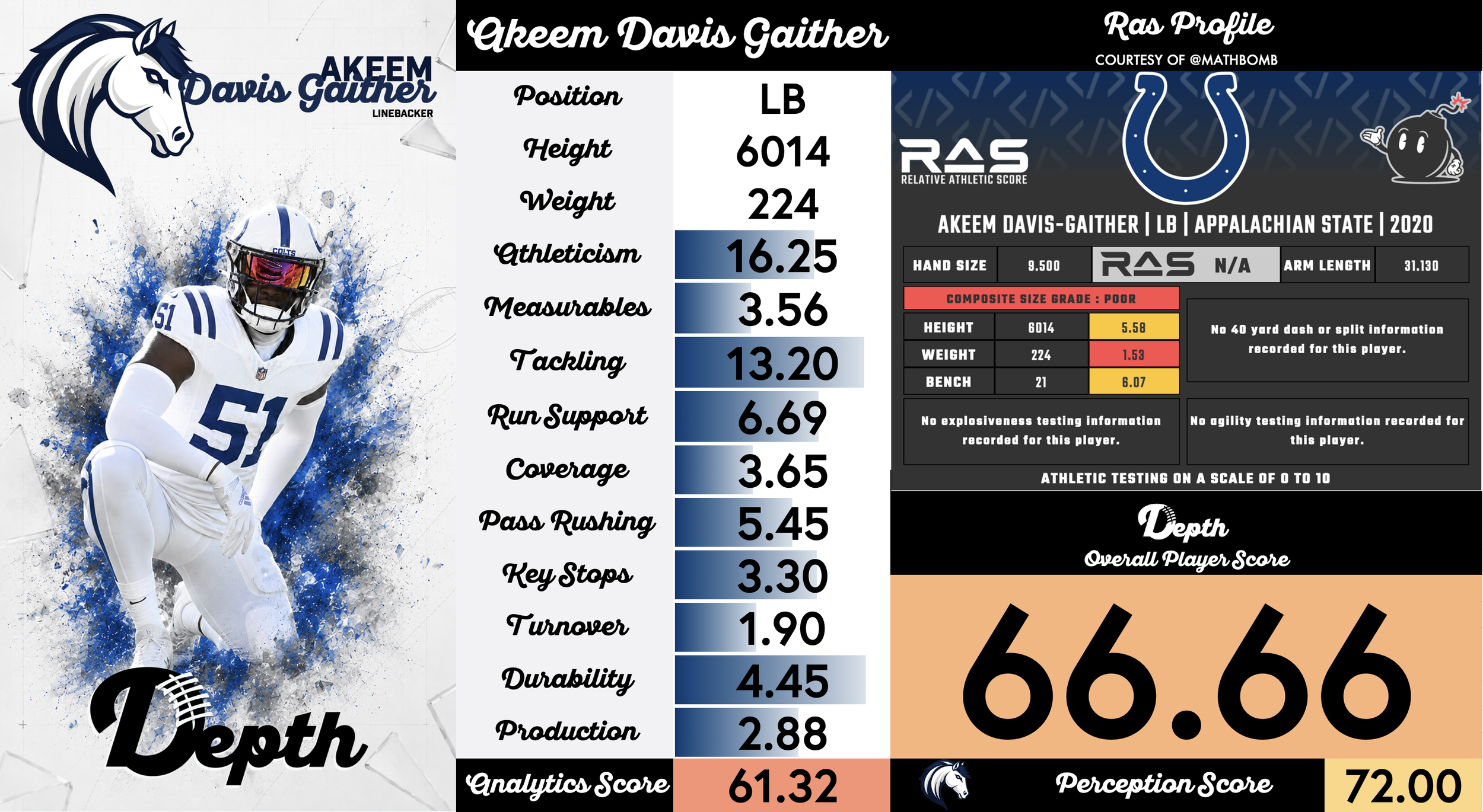 Akeem Davis-Gaither Player Profile