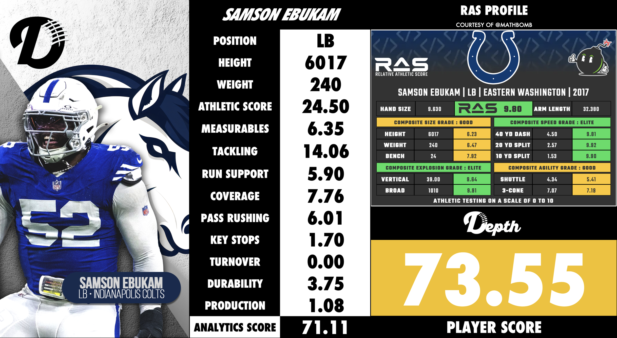 Samson Ebukam Player Profile