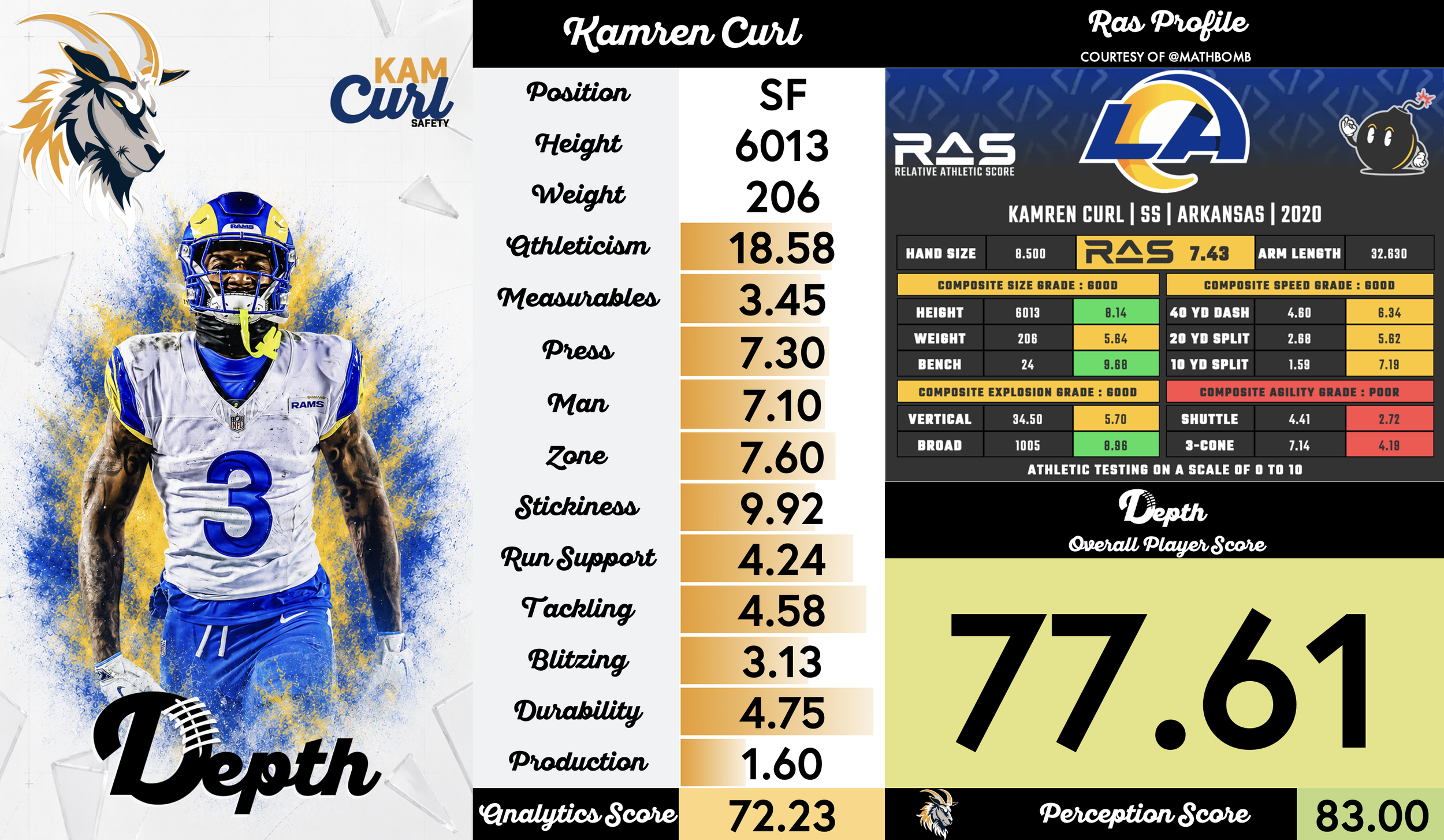 Kamren Curl Player Profile