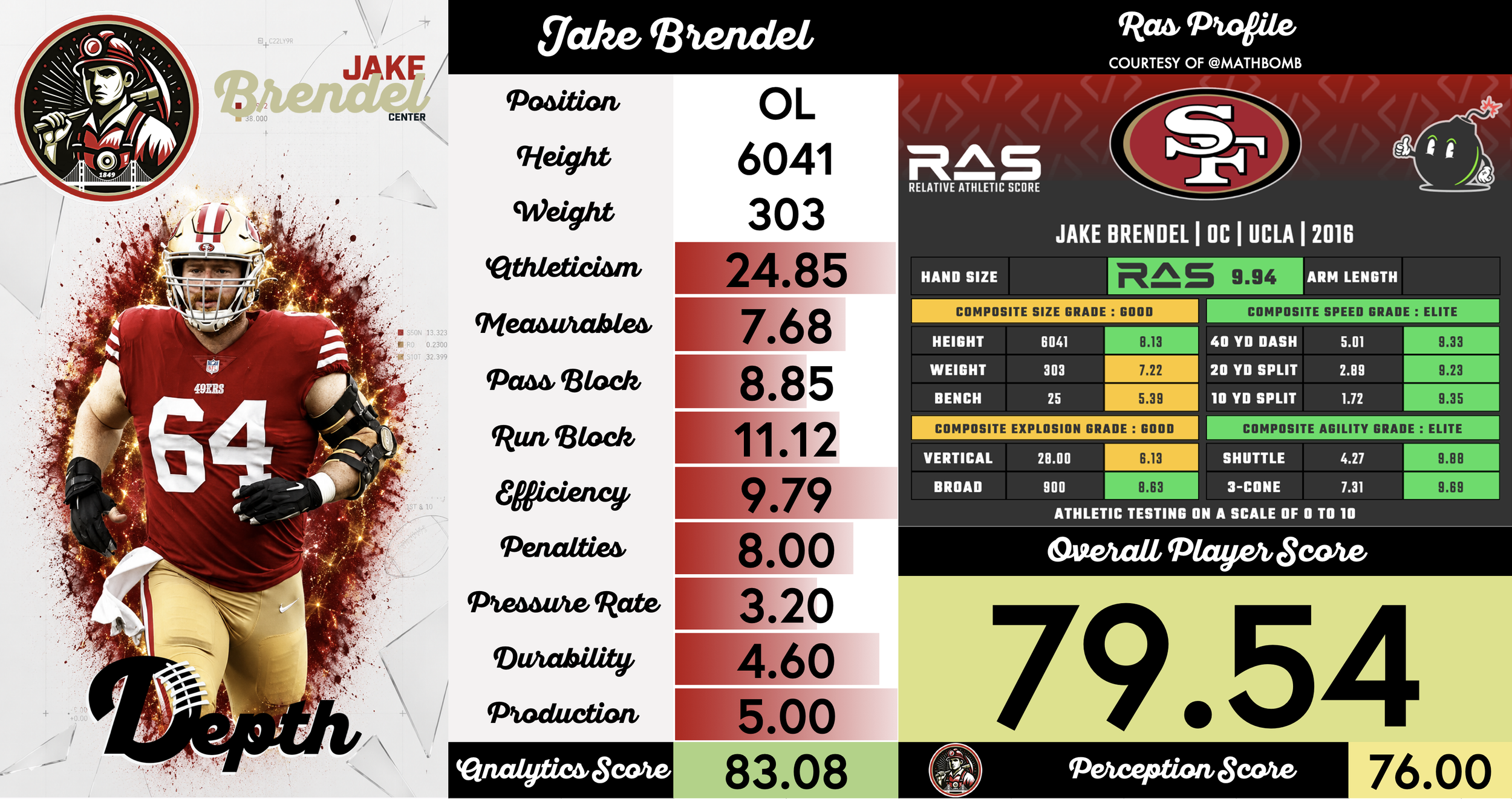 Jake Brendel Player Profile