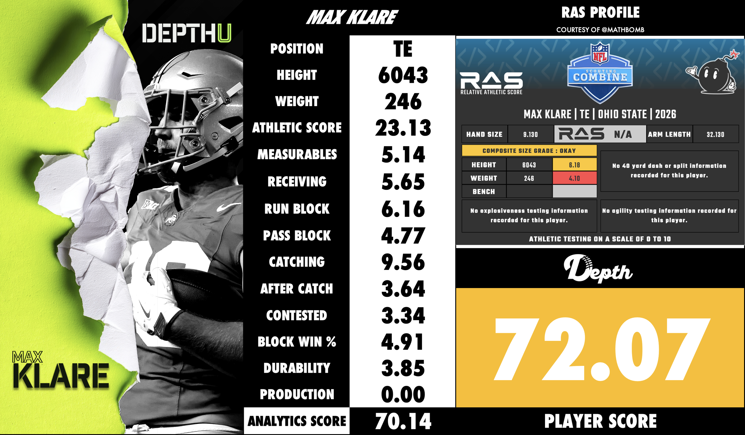 Max Klare Player Profile