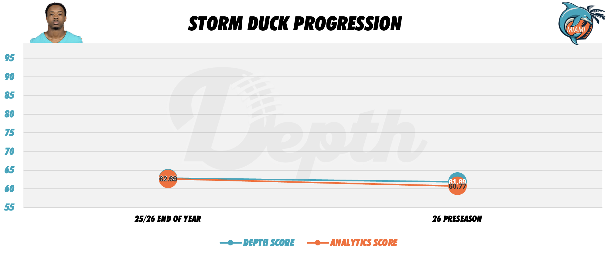 Storm Duck Player Progression