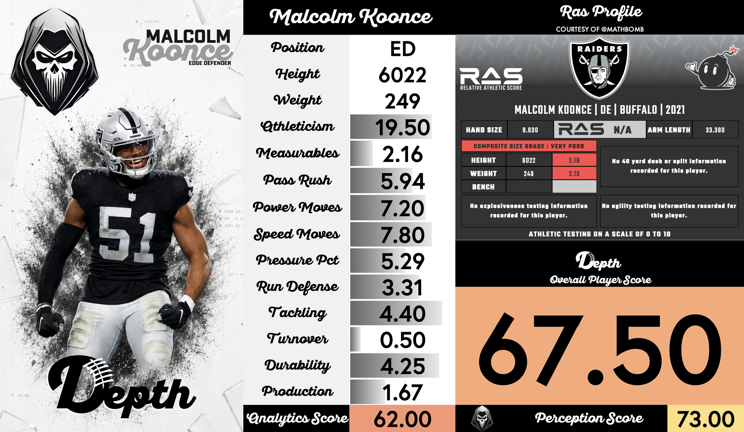 Malcolm Koonce Player Profile