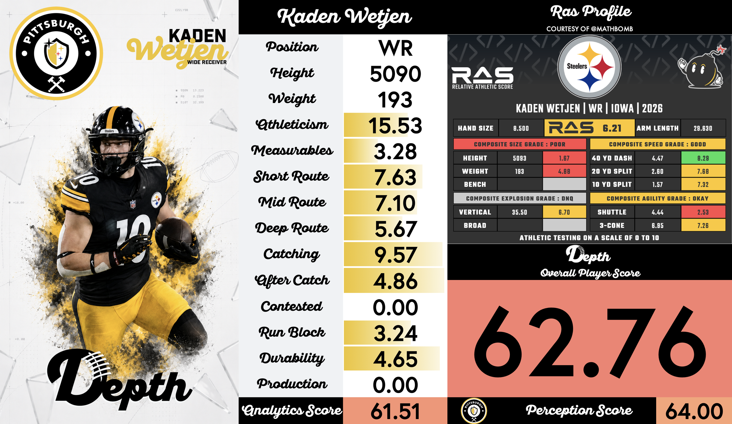 Kaden Wetjen Player Profile