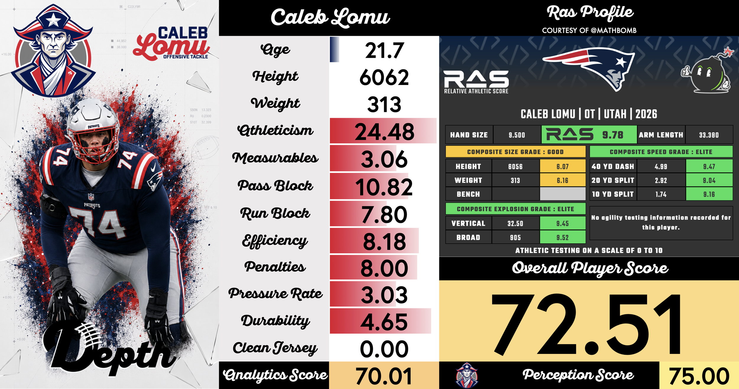 Caleb Lomu Player Profile