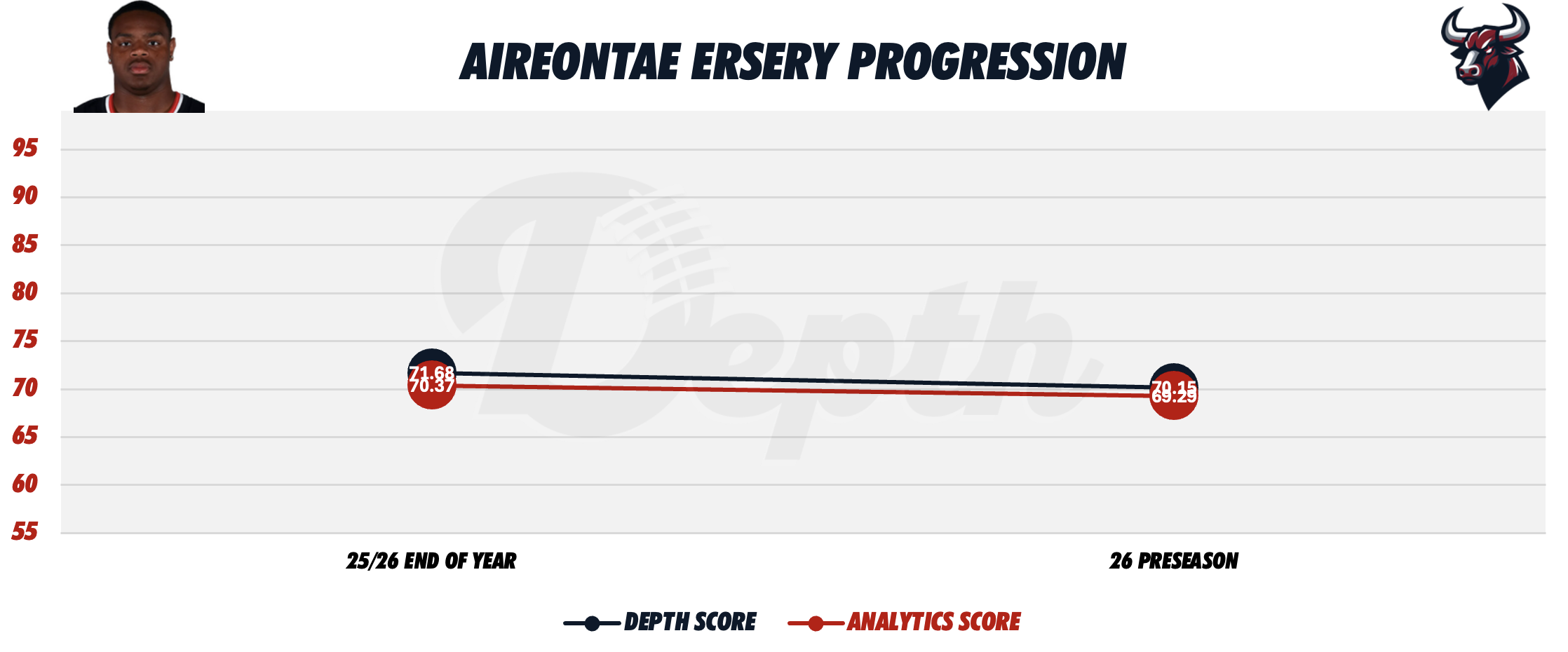 Aireontae Ersery Player Progression