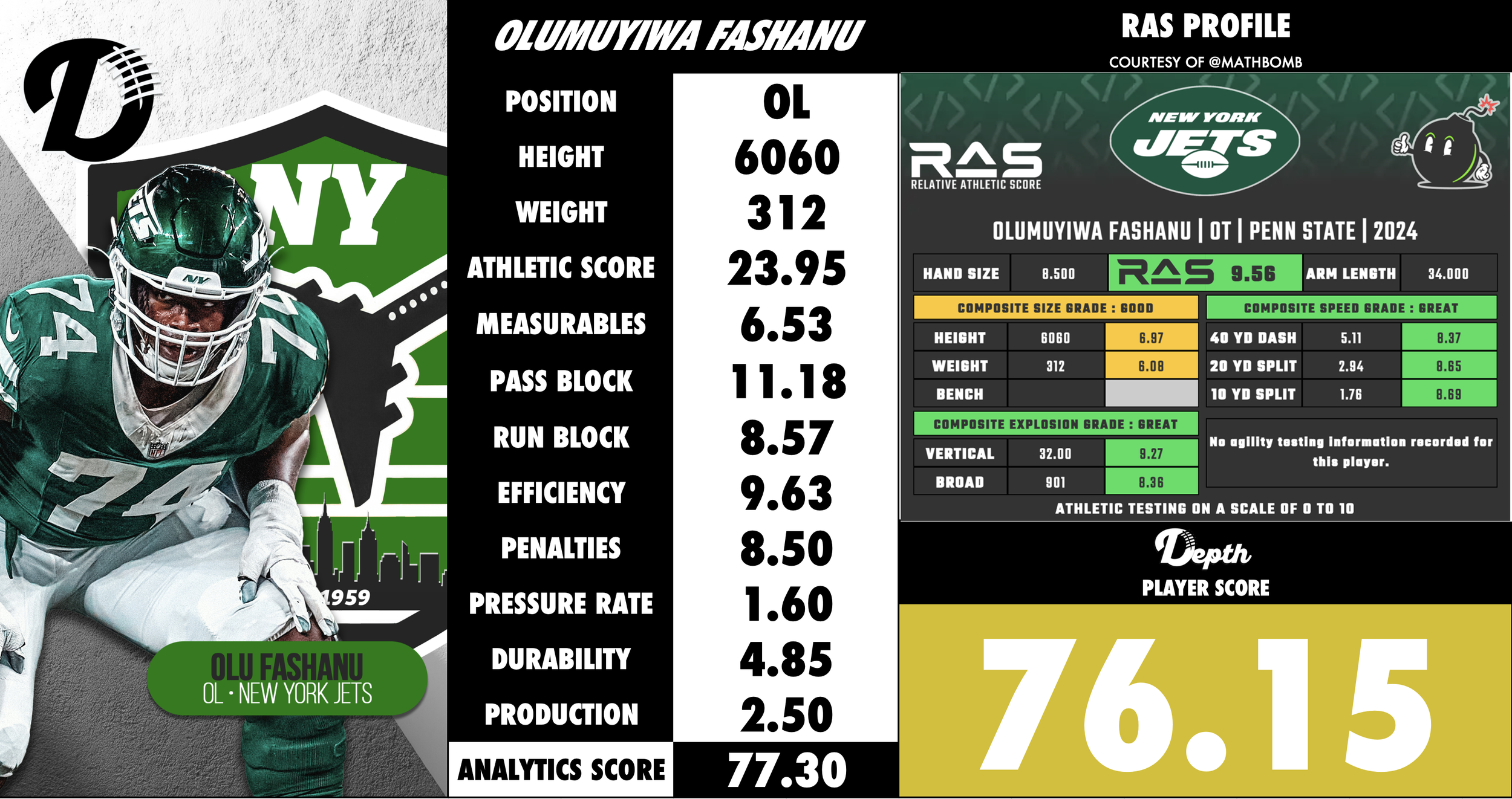Olu Fashanu Player Profile