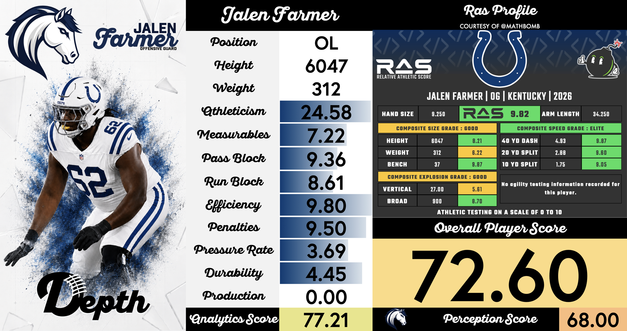 Jalen Farmer Player Profile
