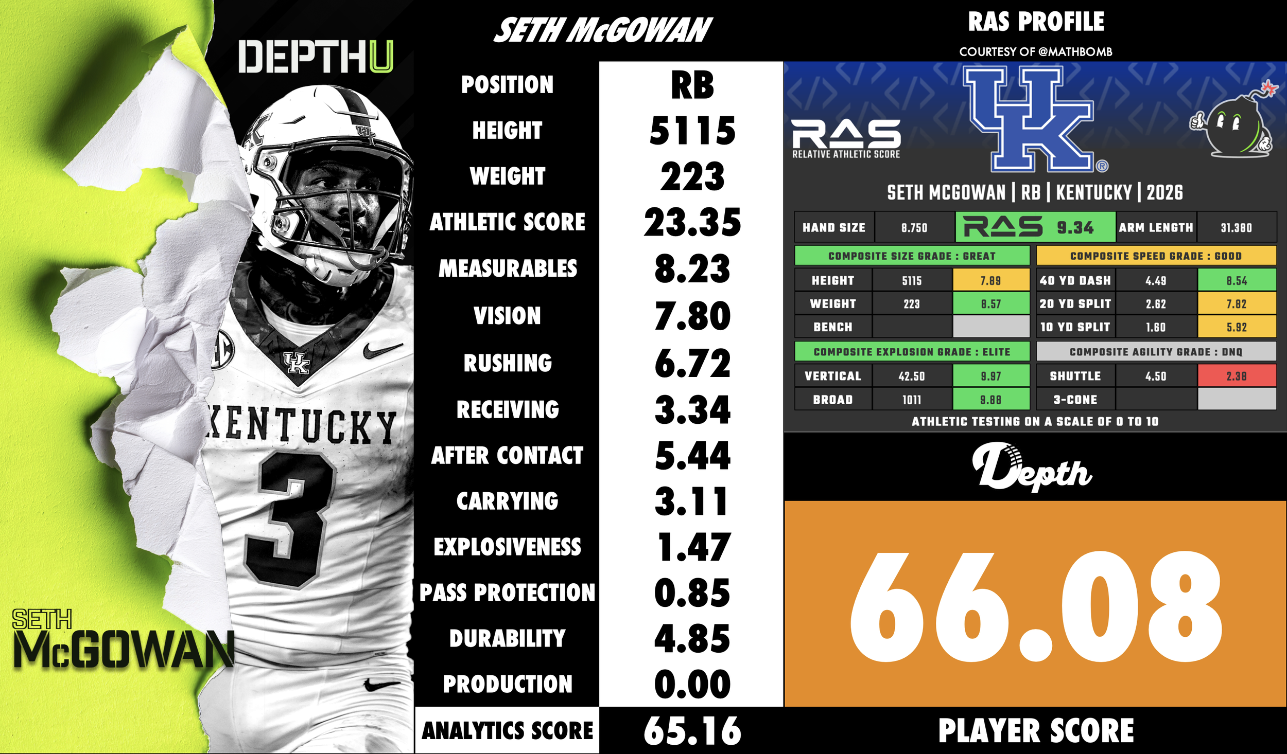 Seth McGowan Player Profile