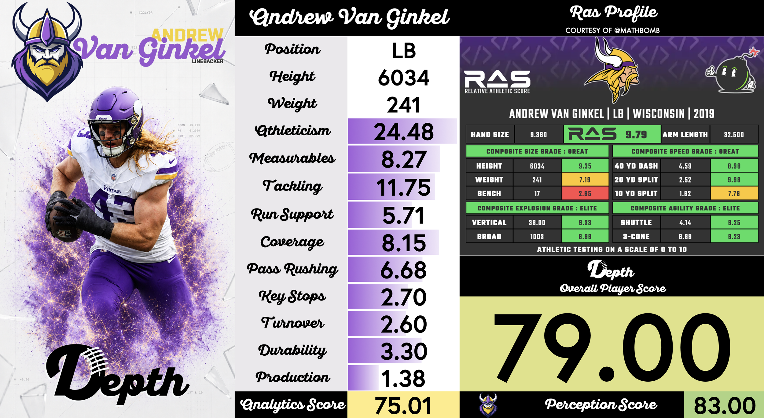 Andrew Van Ginkel Player Profile