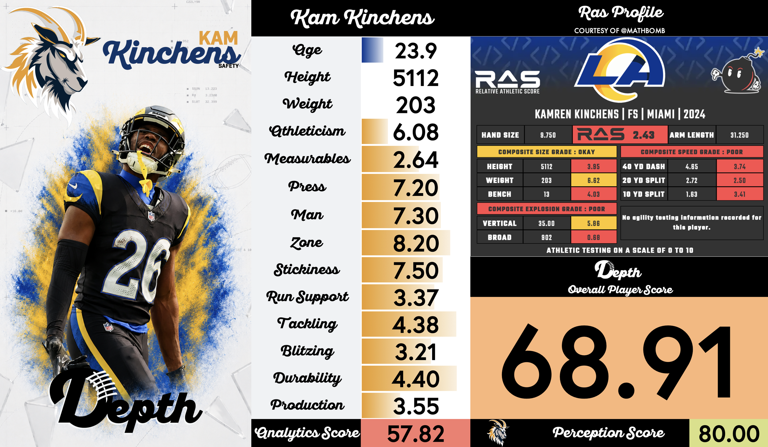 Kamren Kinchens Player Profile