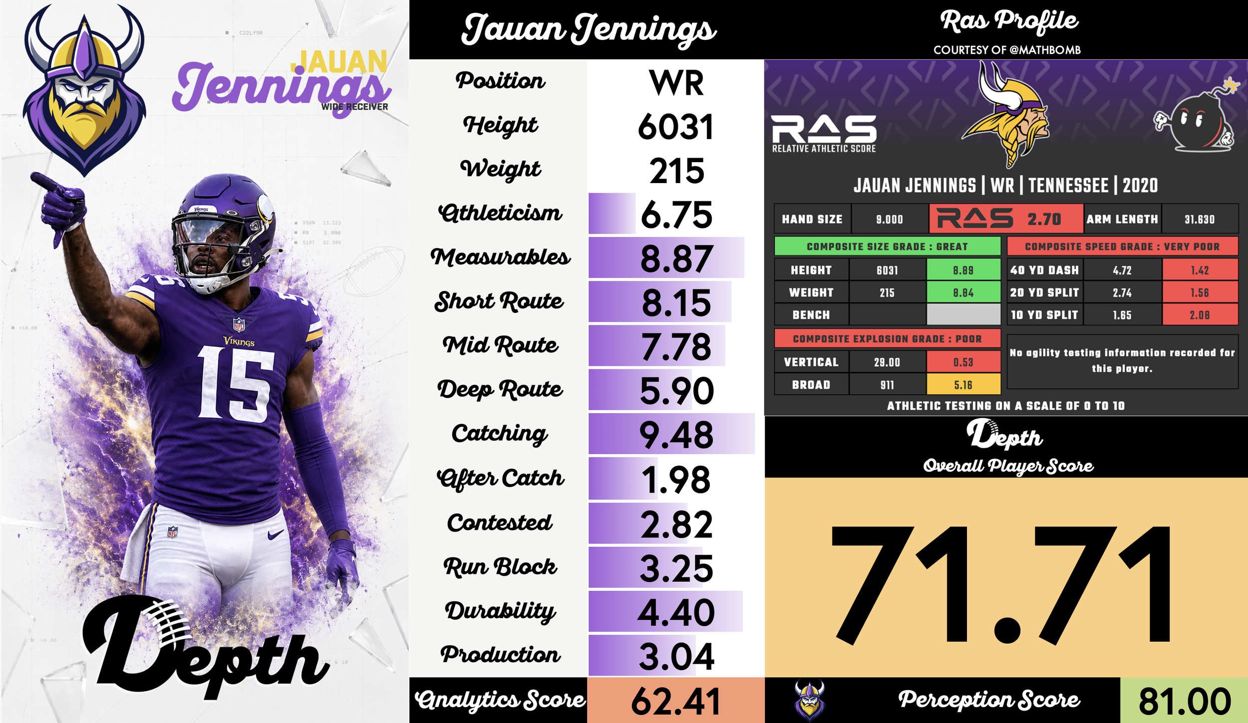 Jauan Jennings Player Profile