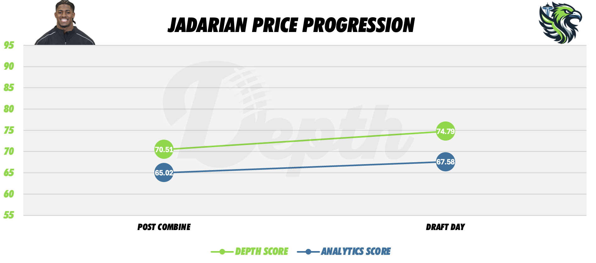 Jadarian Price Player Progression