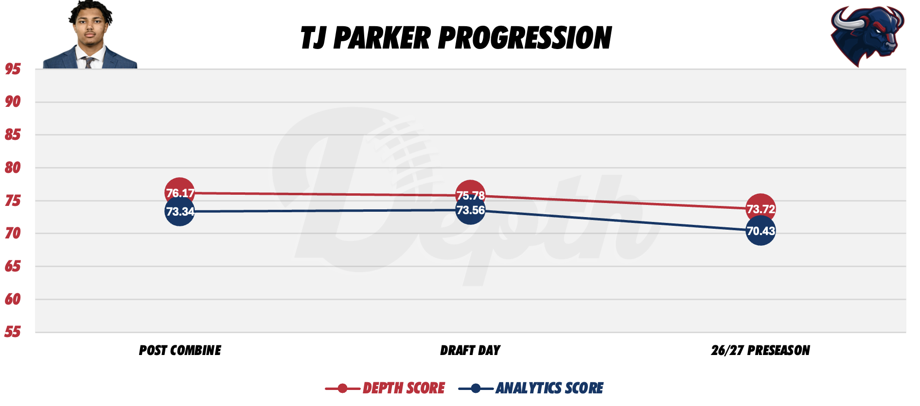 TJ Parker Player Profile