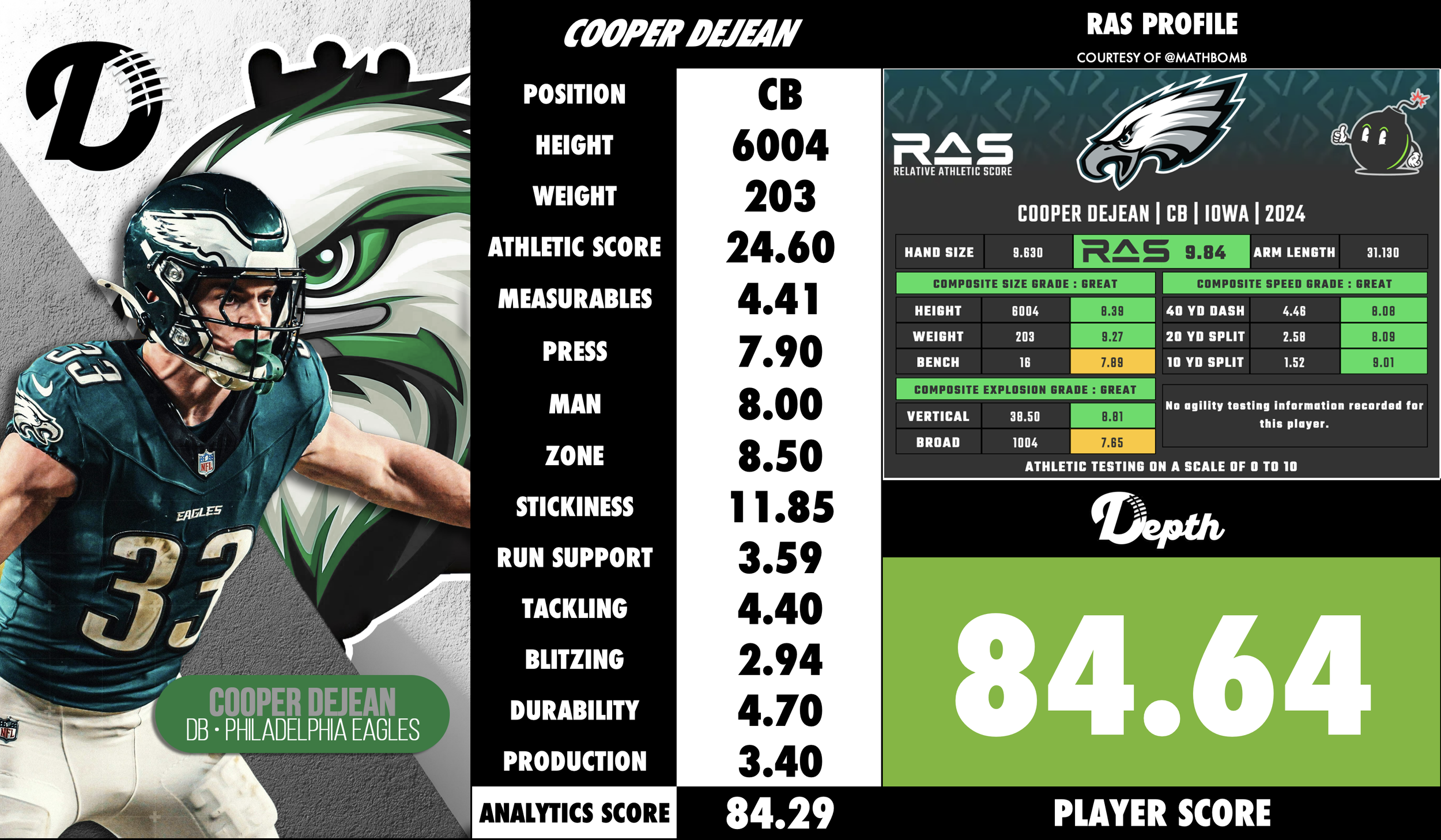 Cooper DeJean Player Profile
