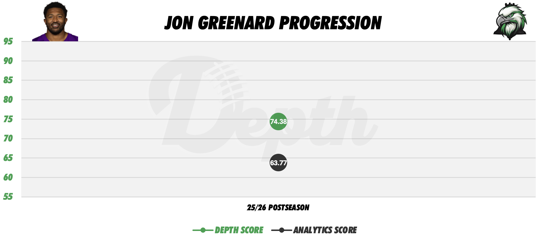 Jon Greenard Player Progression